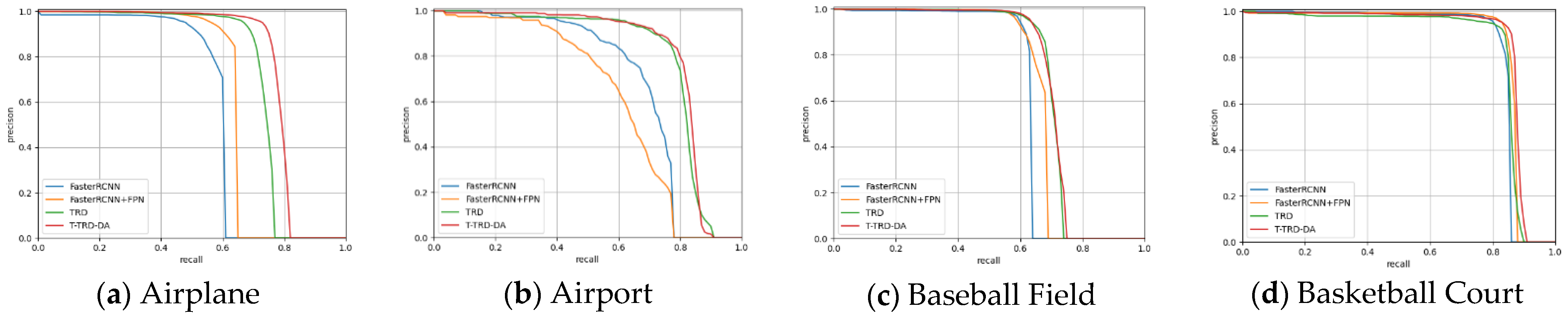 Remotesensing 14 00984 g009a 550