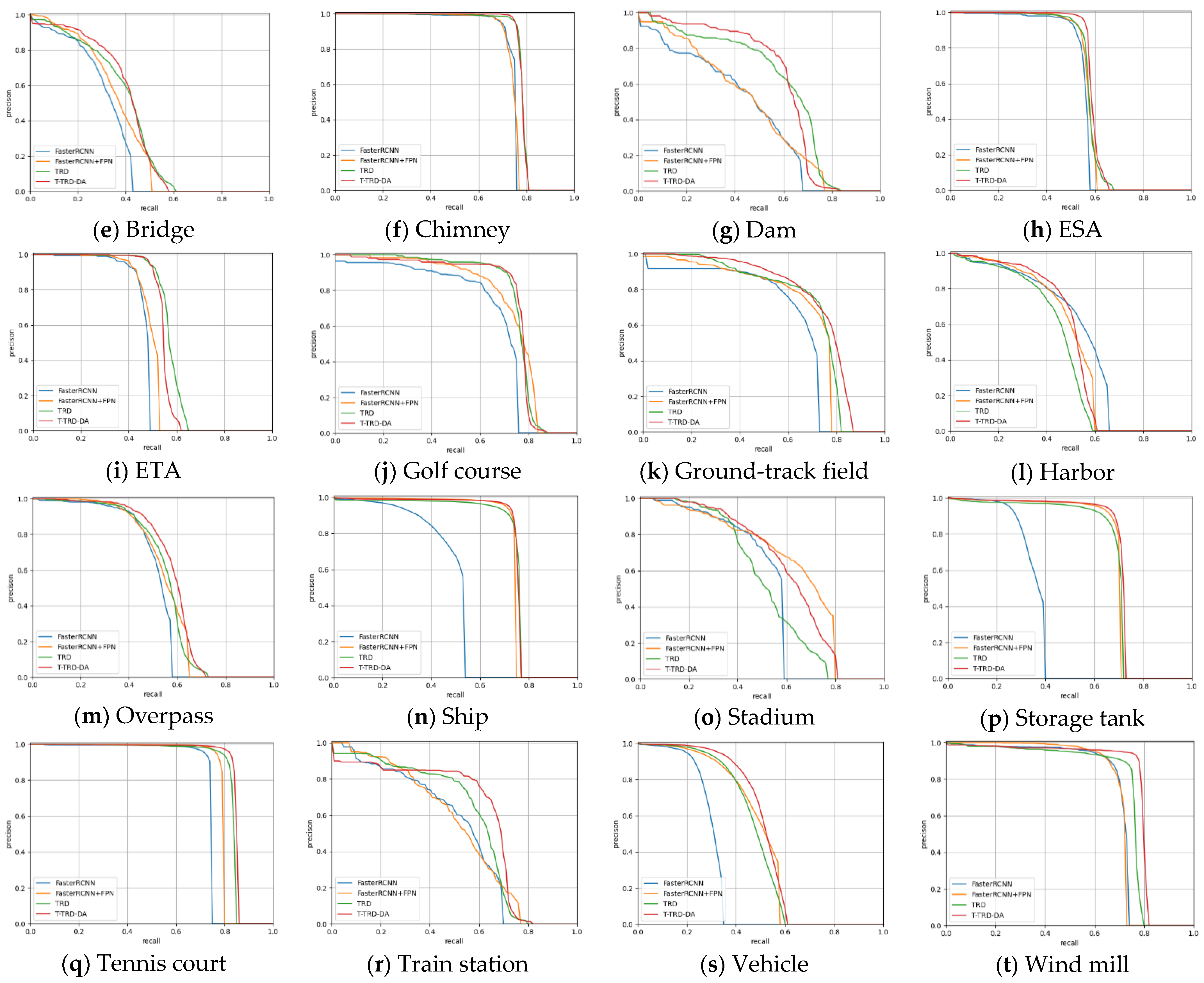 Remotesensing 14 00984 g009b 550