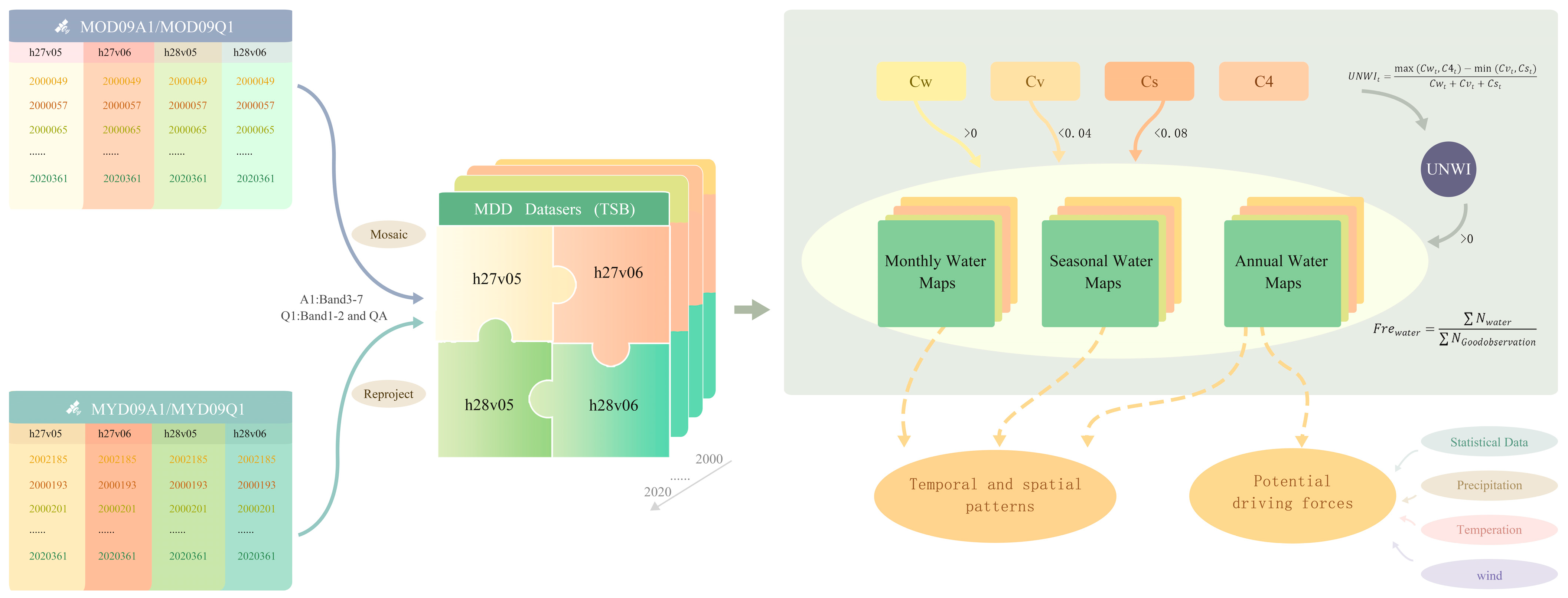Remotesensing 14 00985 g002