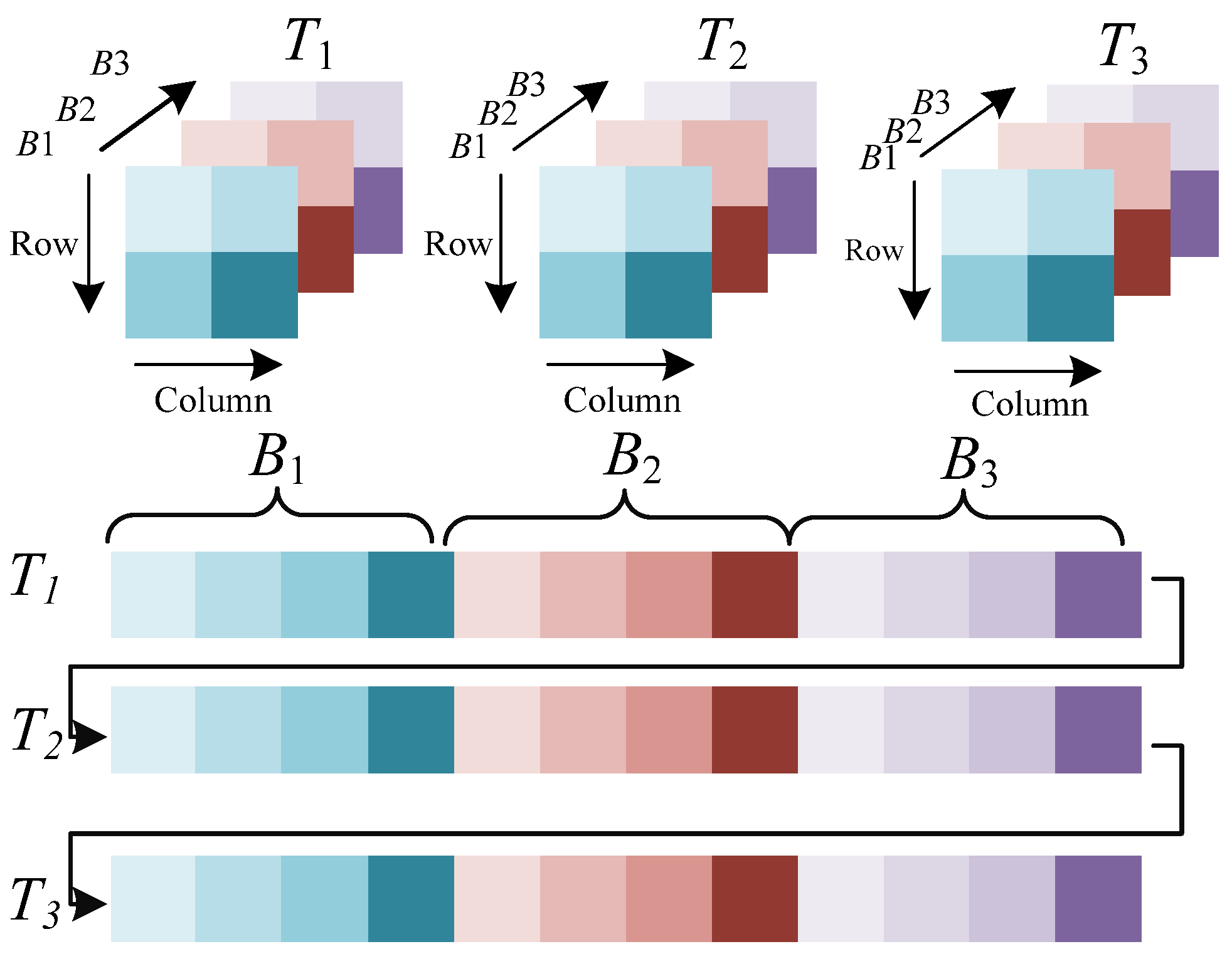 Remotesensing 14 00985 g003