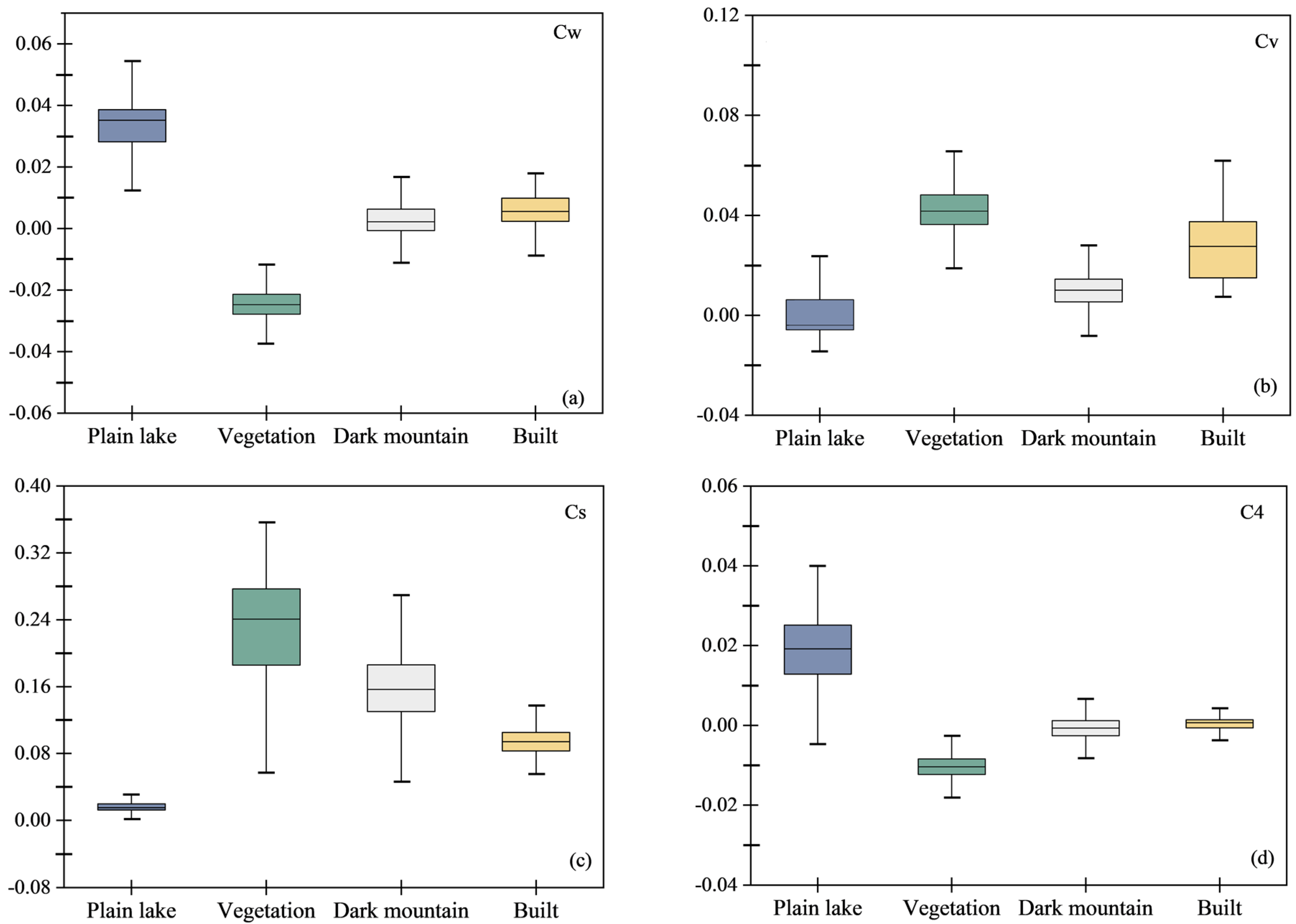 Remotesensing 14 00985 g004