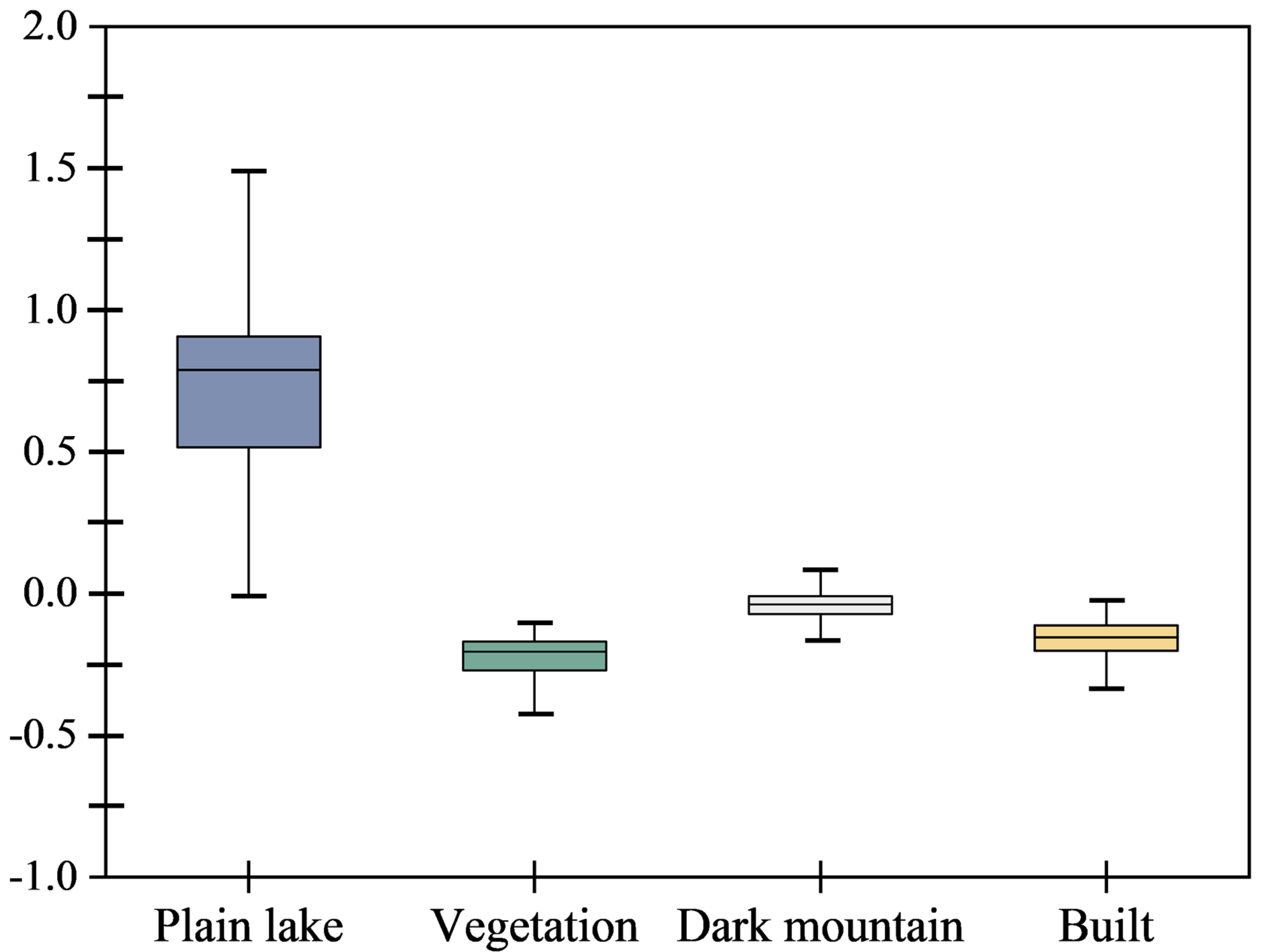 Remotesensing 14 00985 g005