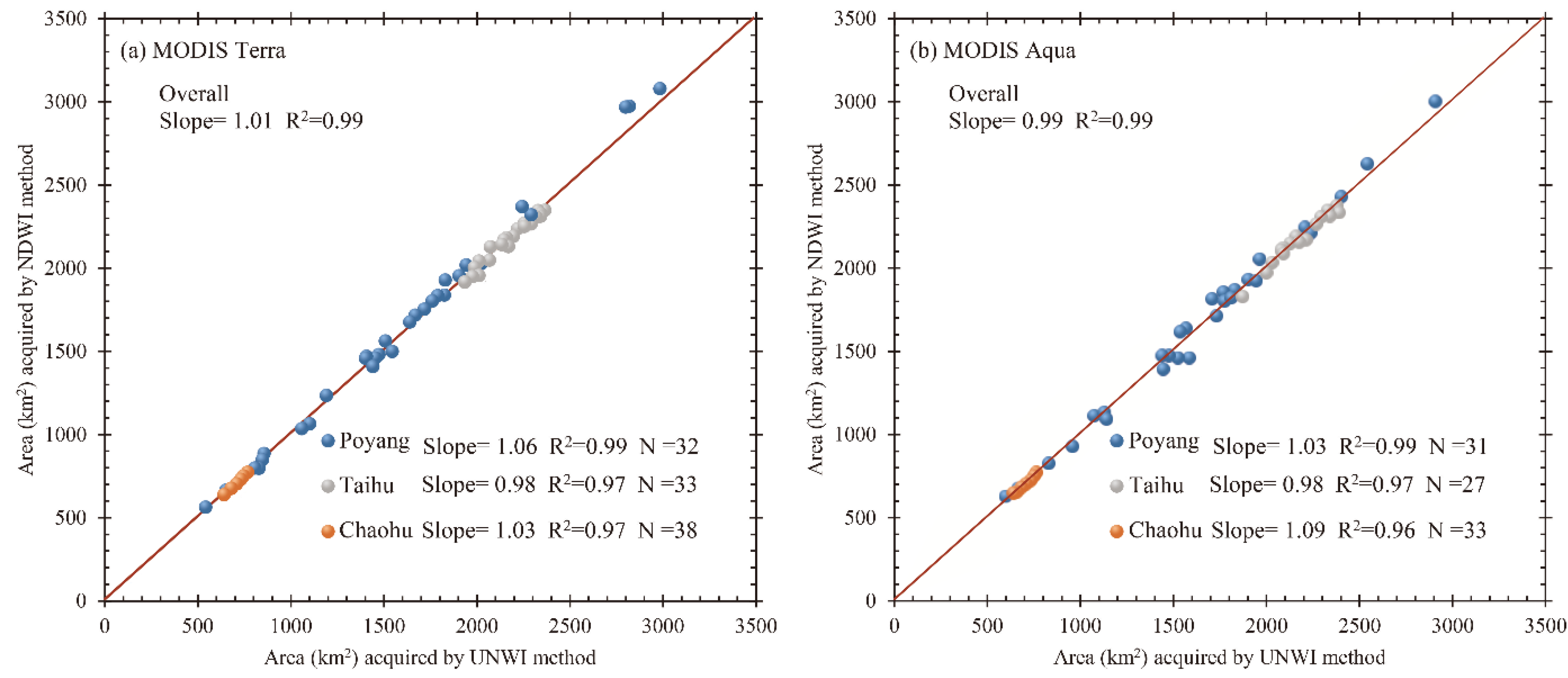 Remotesensing 14 00985 g007