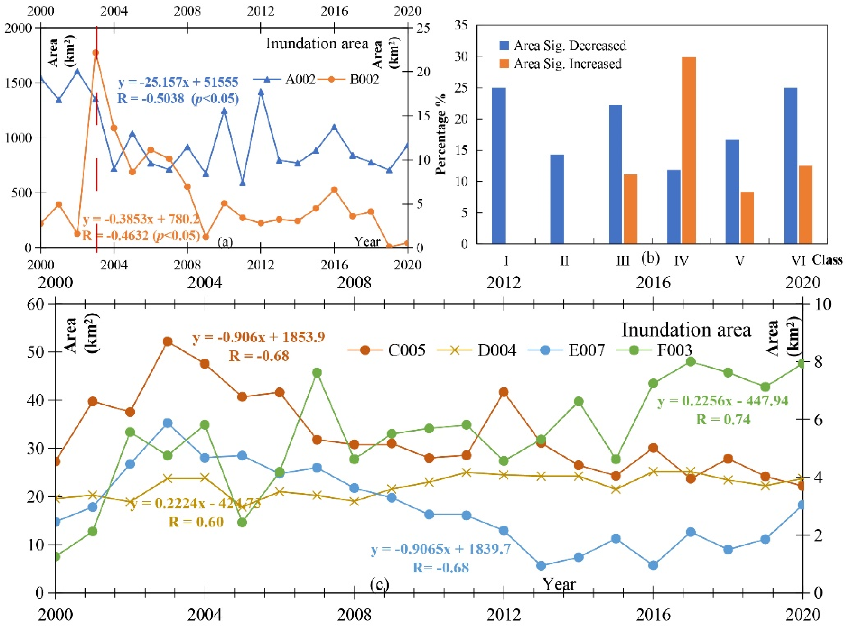 Remotesensing 14 00985 g009