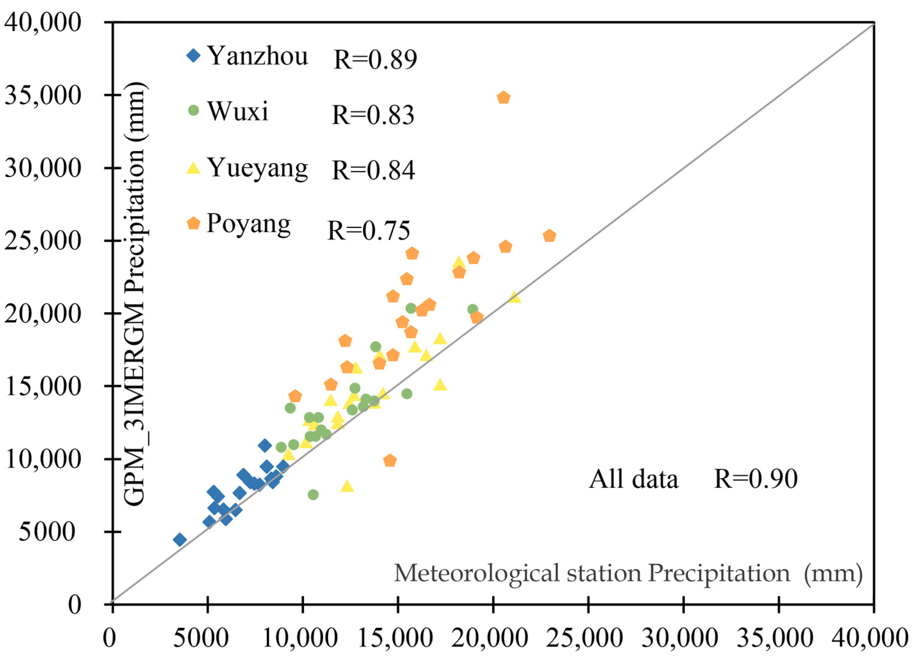 Remotesensing 14 00985 g011