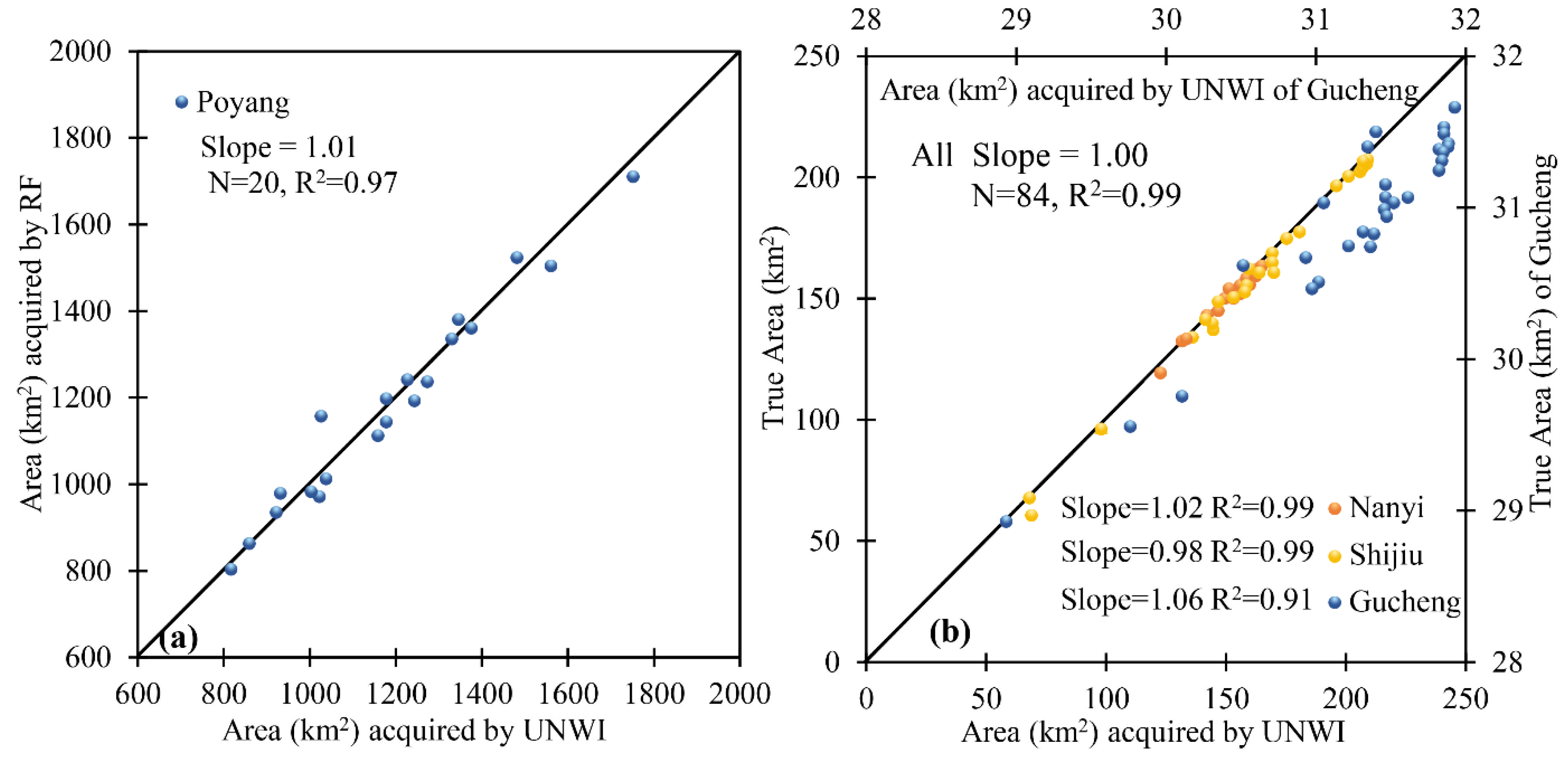 Remotesensing 14 00985 g013