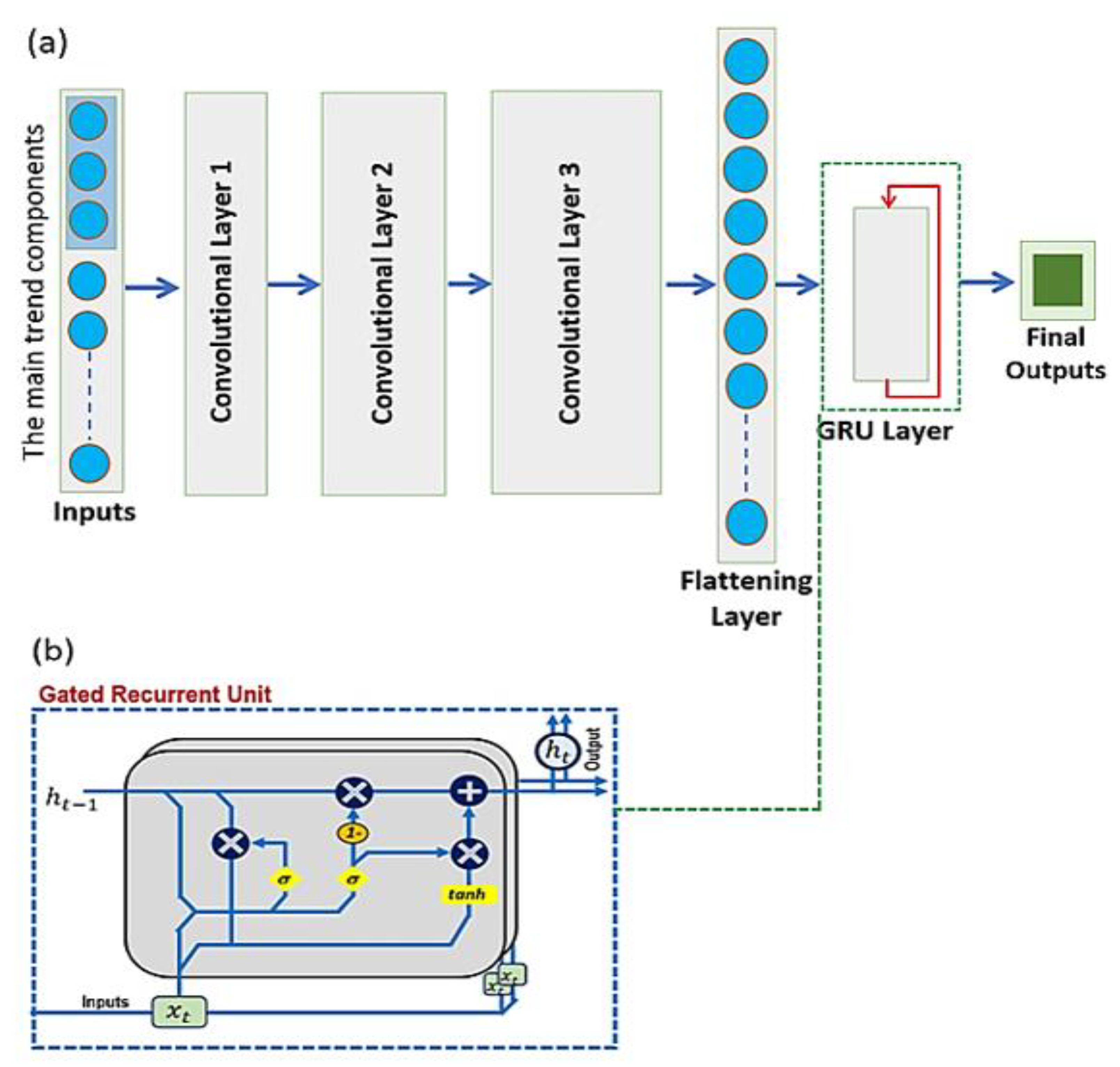 Remotesensing 14 00986 g006
