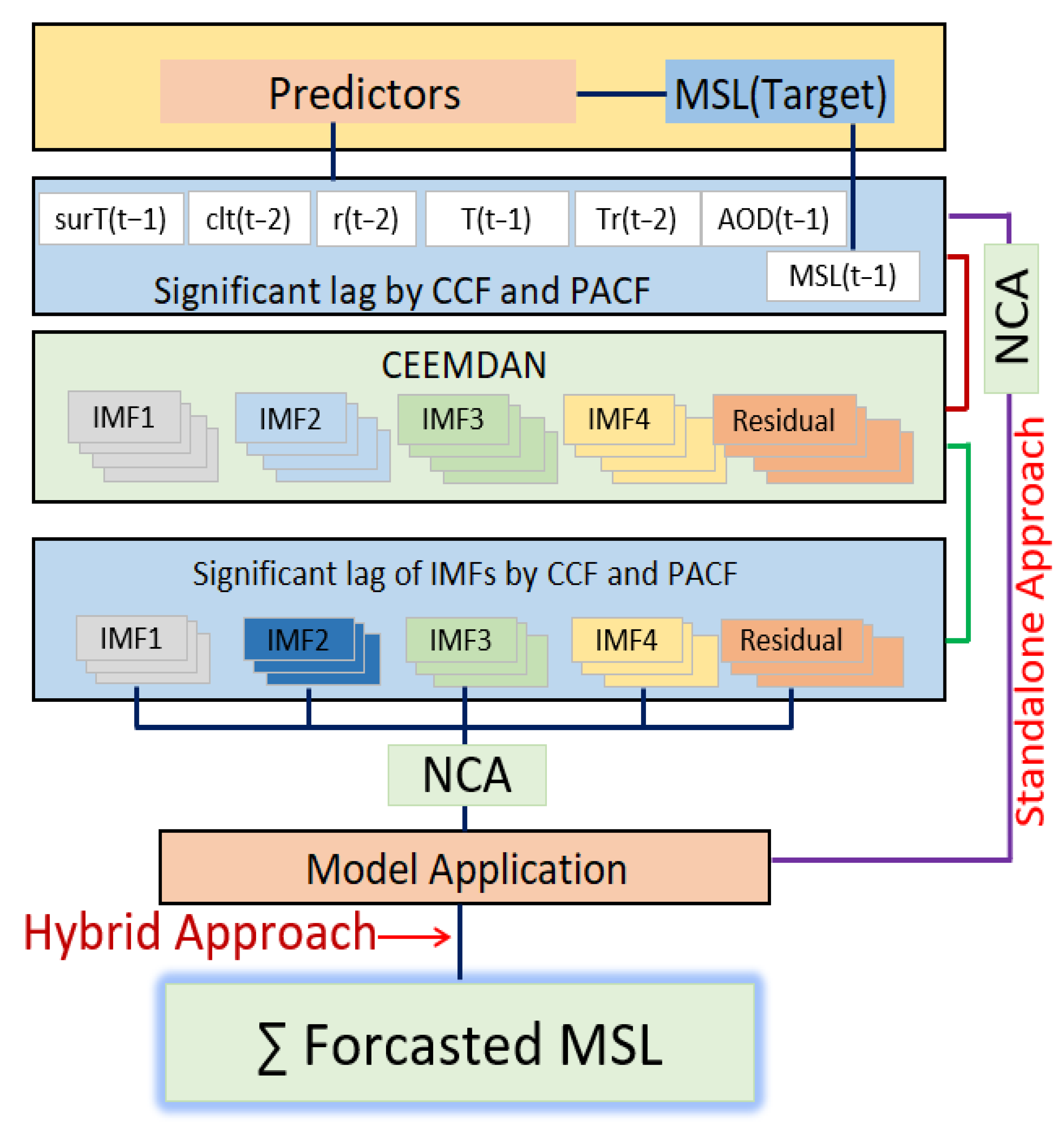 Remotesensing 14 00986 g007