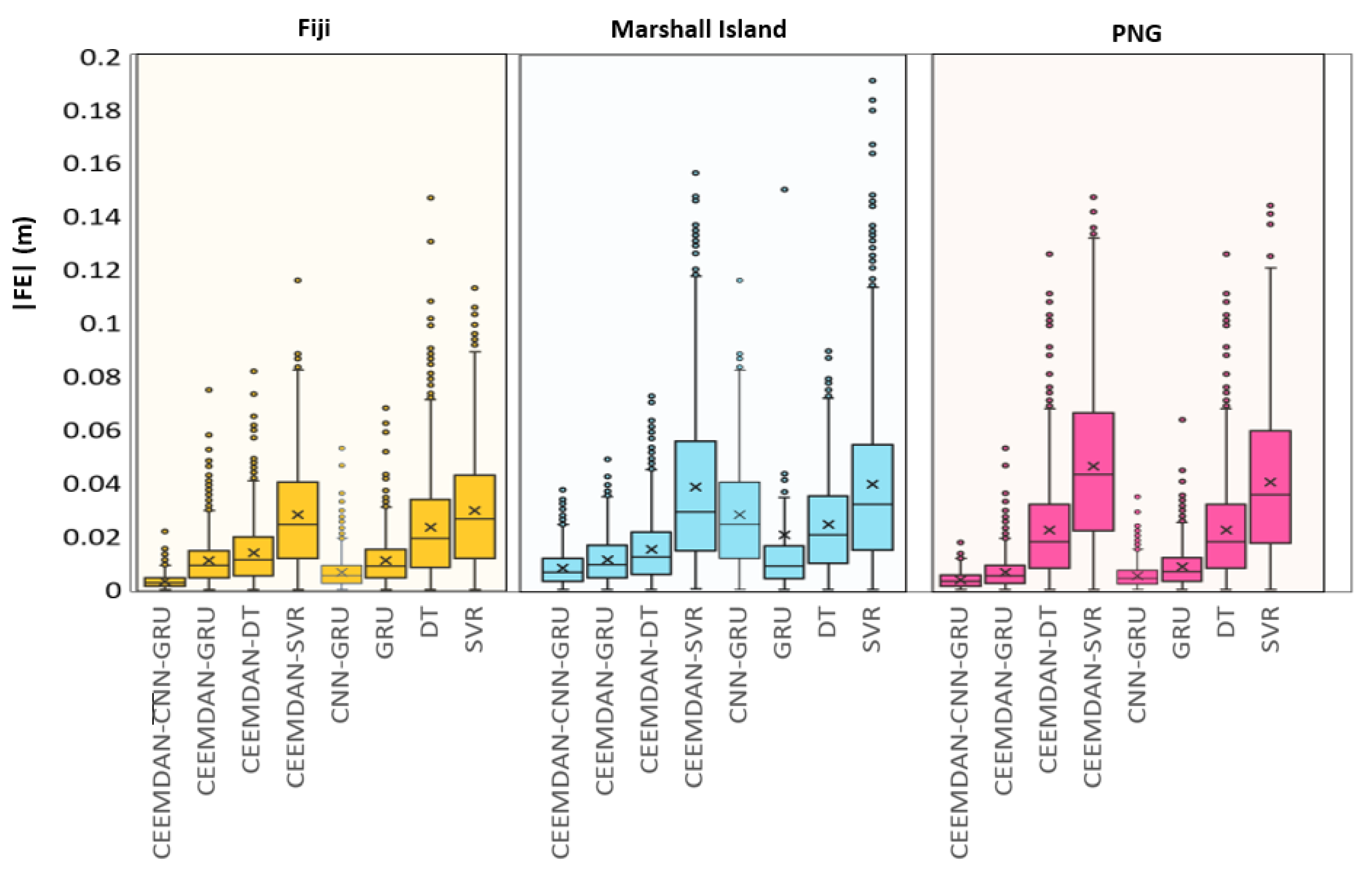 Remotesensing 14 00986 g010