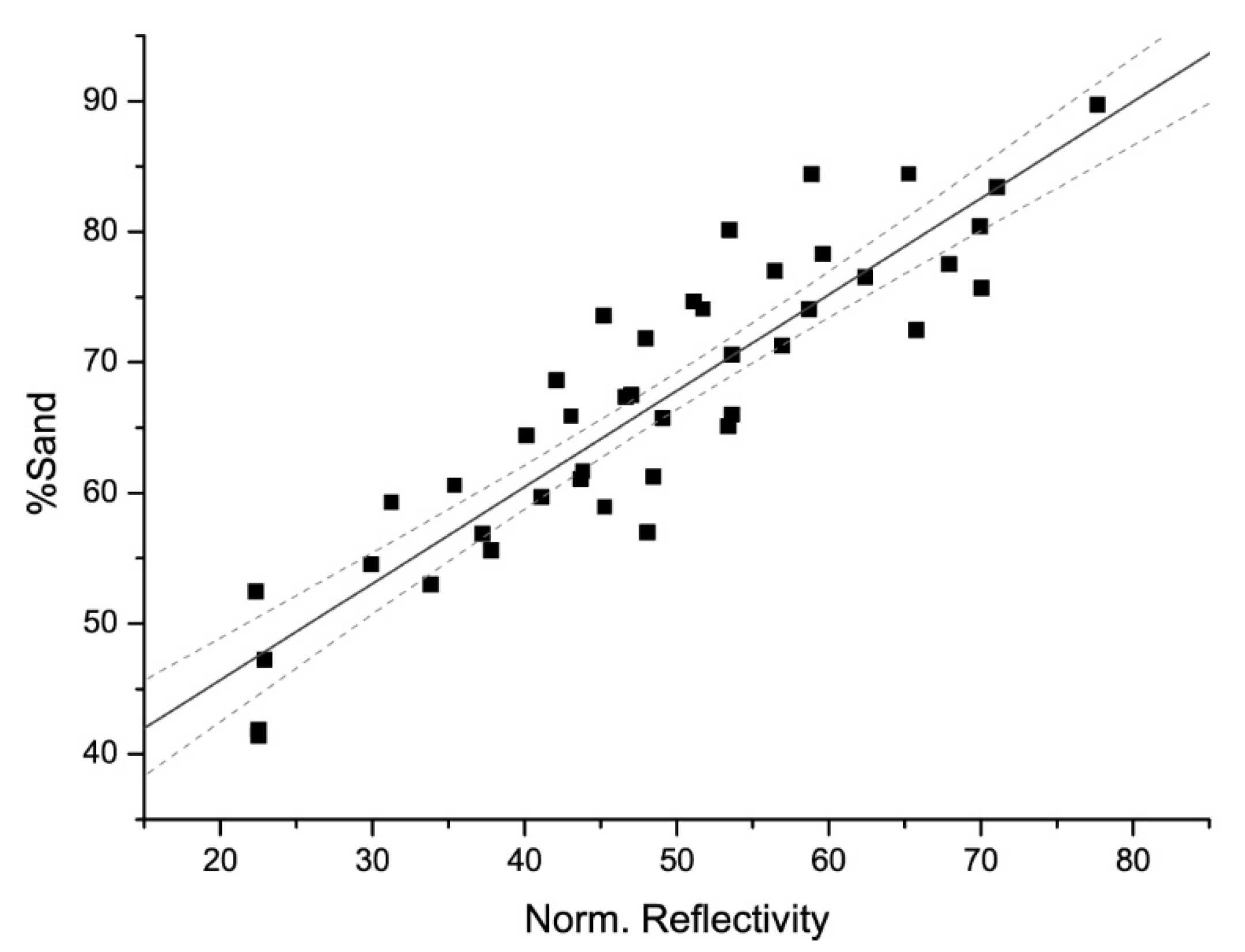 Remotesensing 14 00987 g003