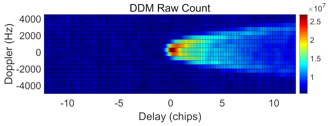 Remotesensing 14 00988 g004 550