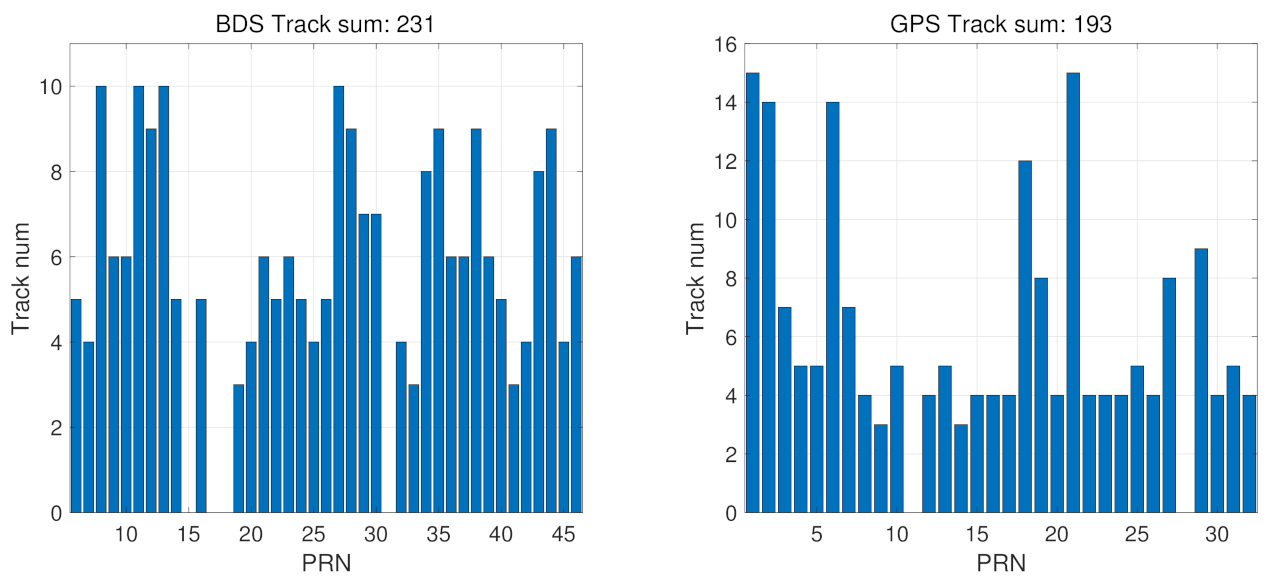 Remotesensing 14 00988 g005 550