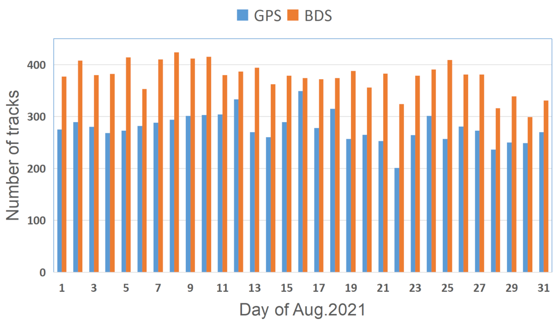 Remotesensing 14 00988 g006 550