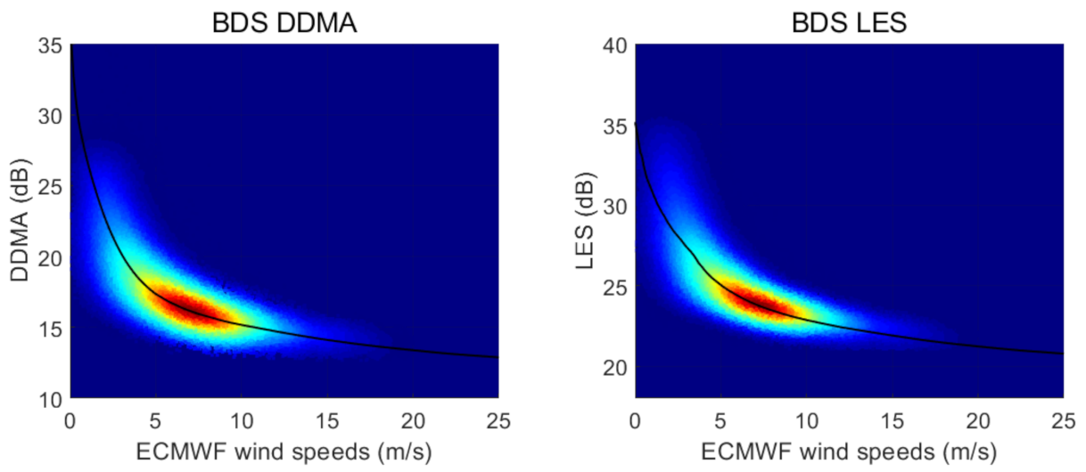 Remotesensing 14 00988 g013 550