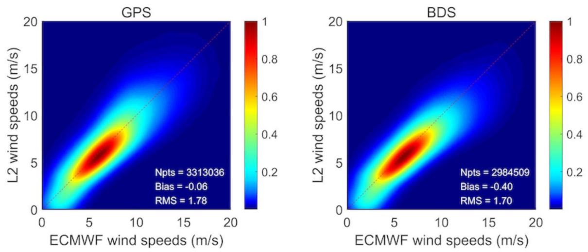 Remotesensing 14 00988 g014 550
