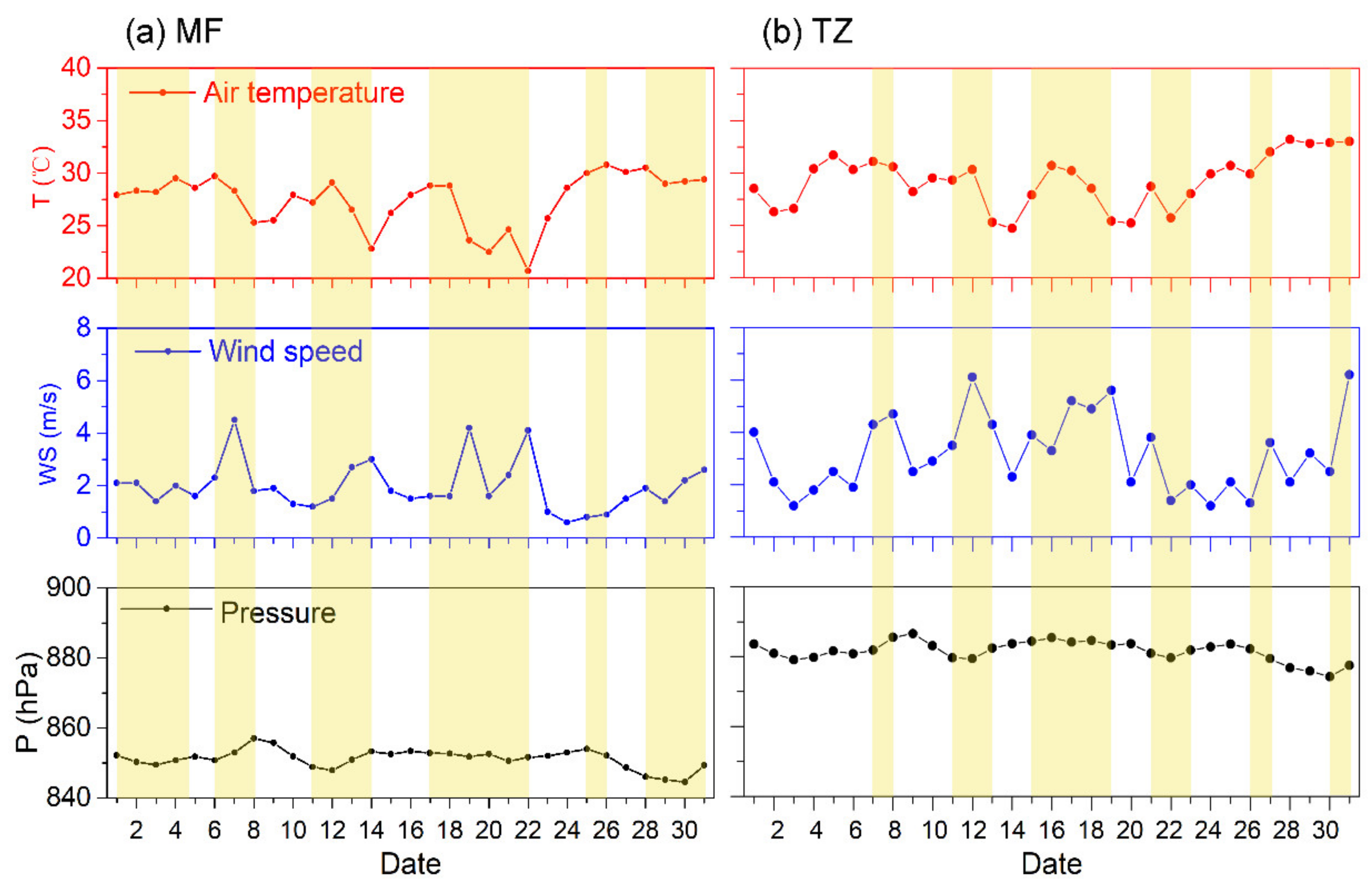 Remotesensing 14 00990 g002