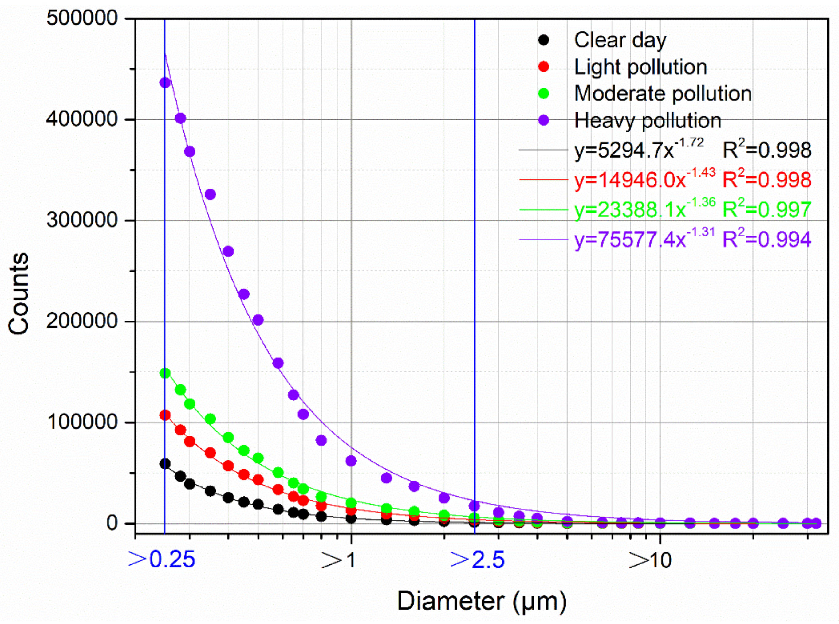 Remotesensing 14 00990 g003