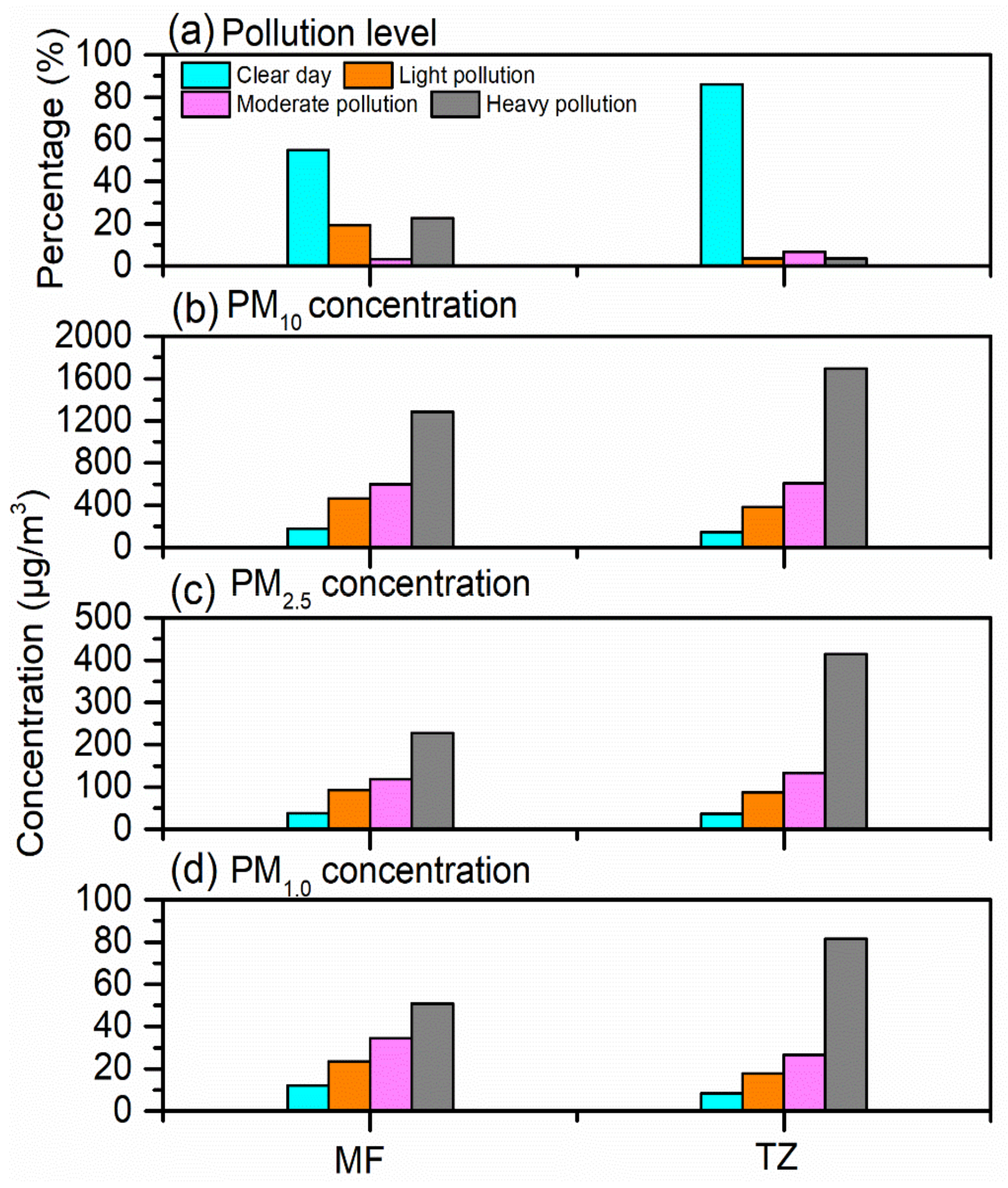 Remotesensing 14 00990 g004