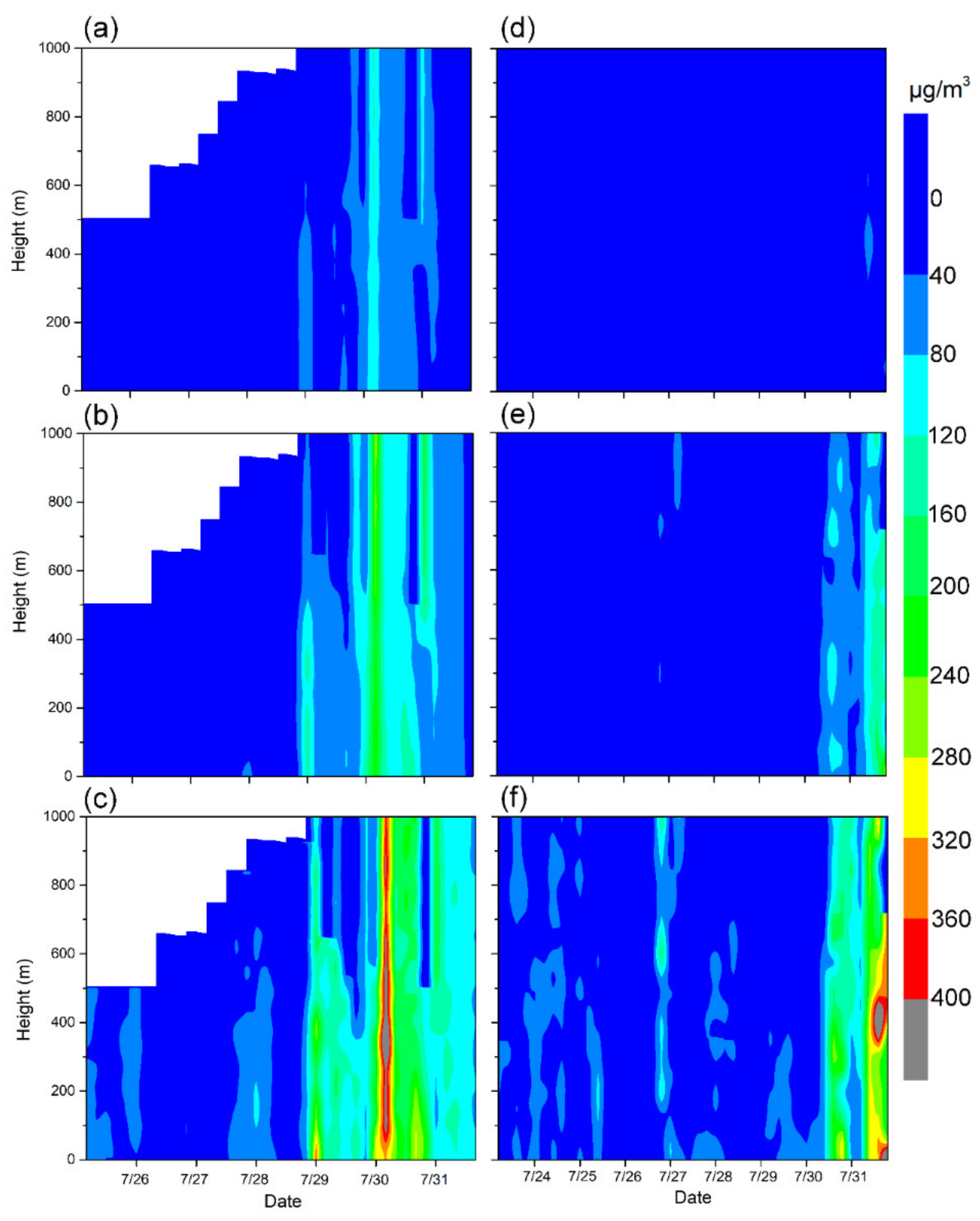 Remotesensing 14 00990 g005
