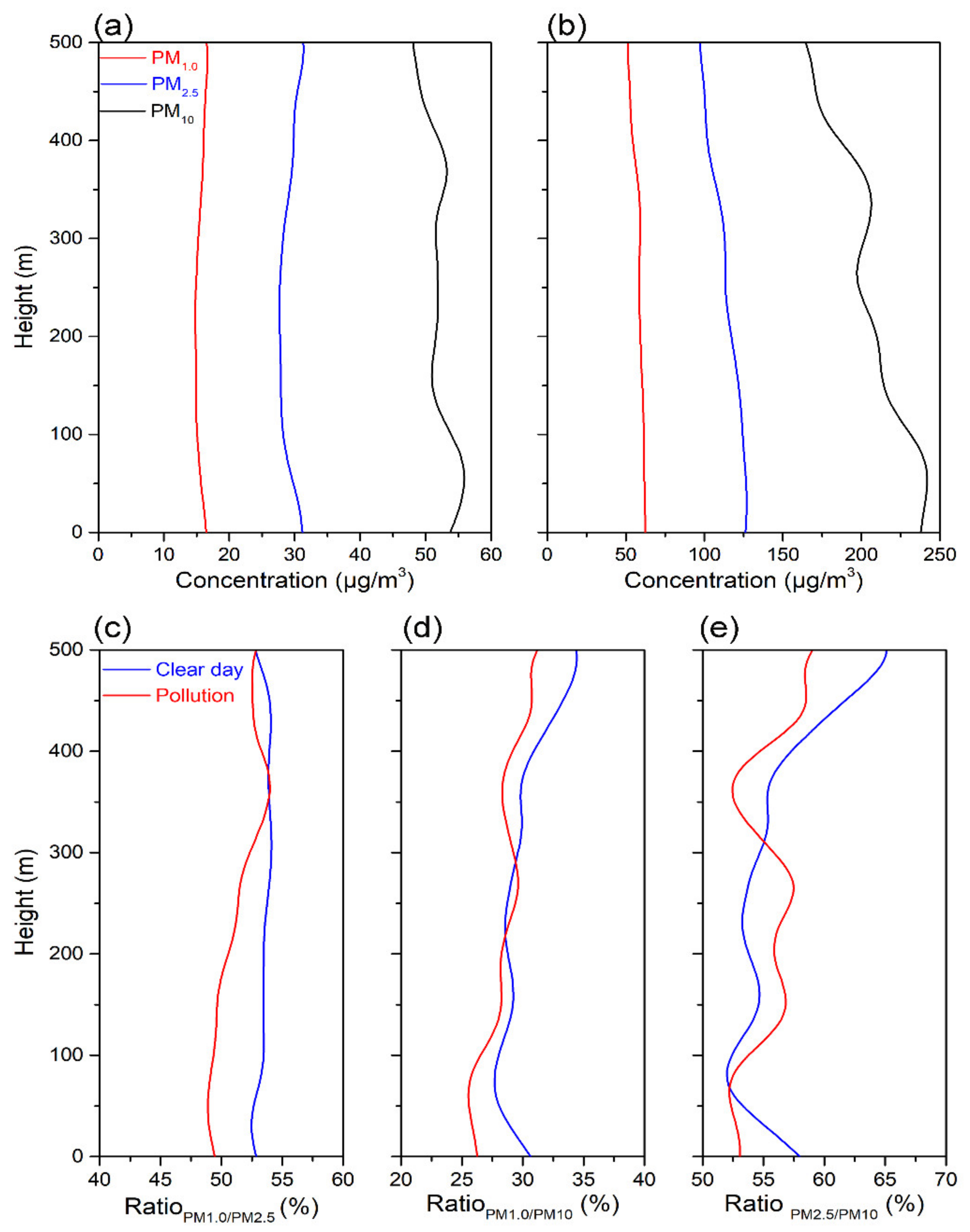 Remotesensing 14 00990 g006