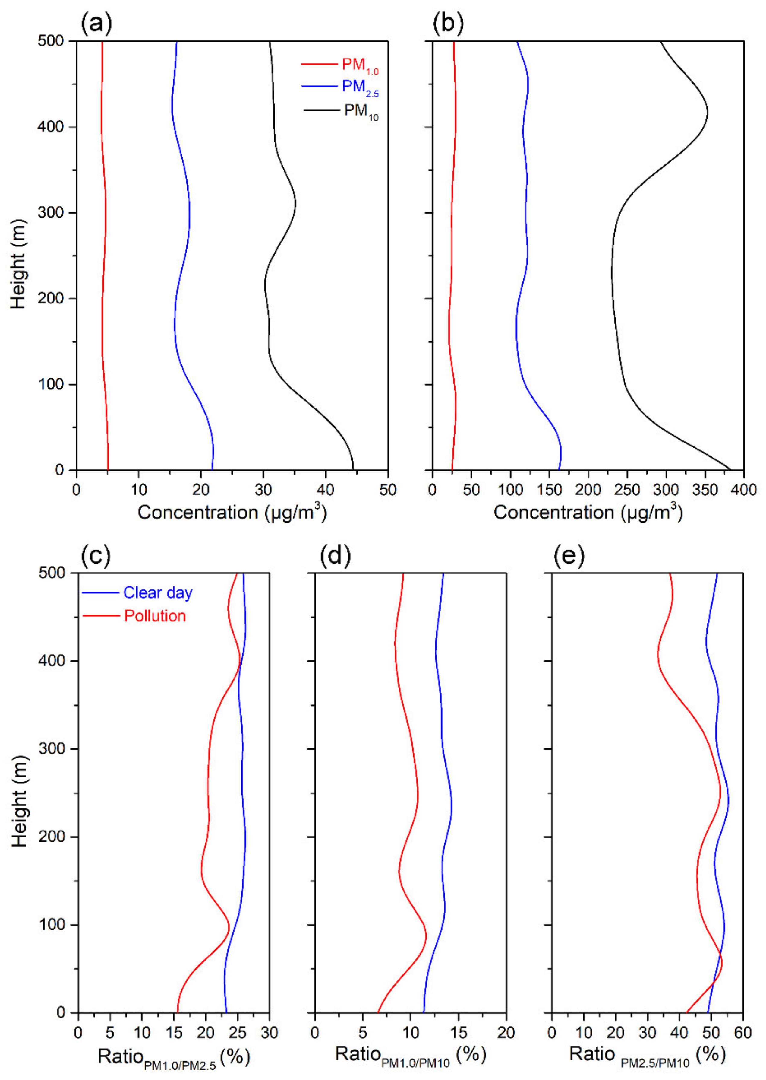 Remotesensing 14 00990 g007