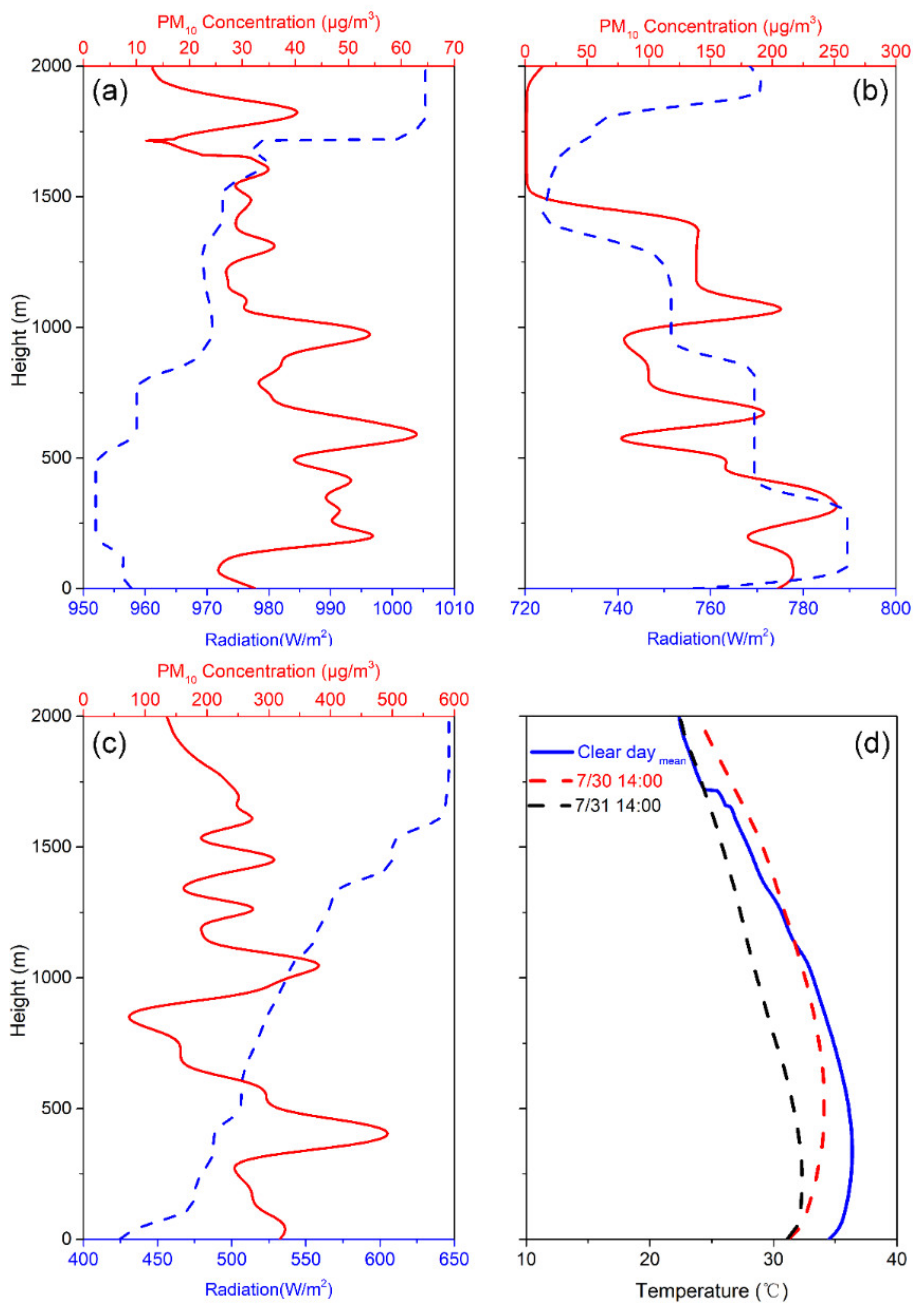Remotesensing 14 00990 g008