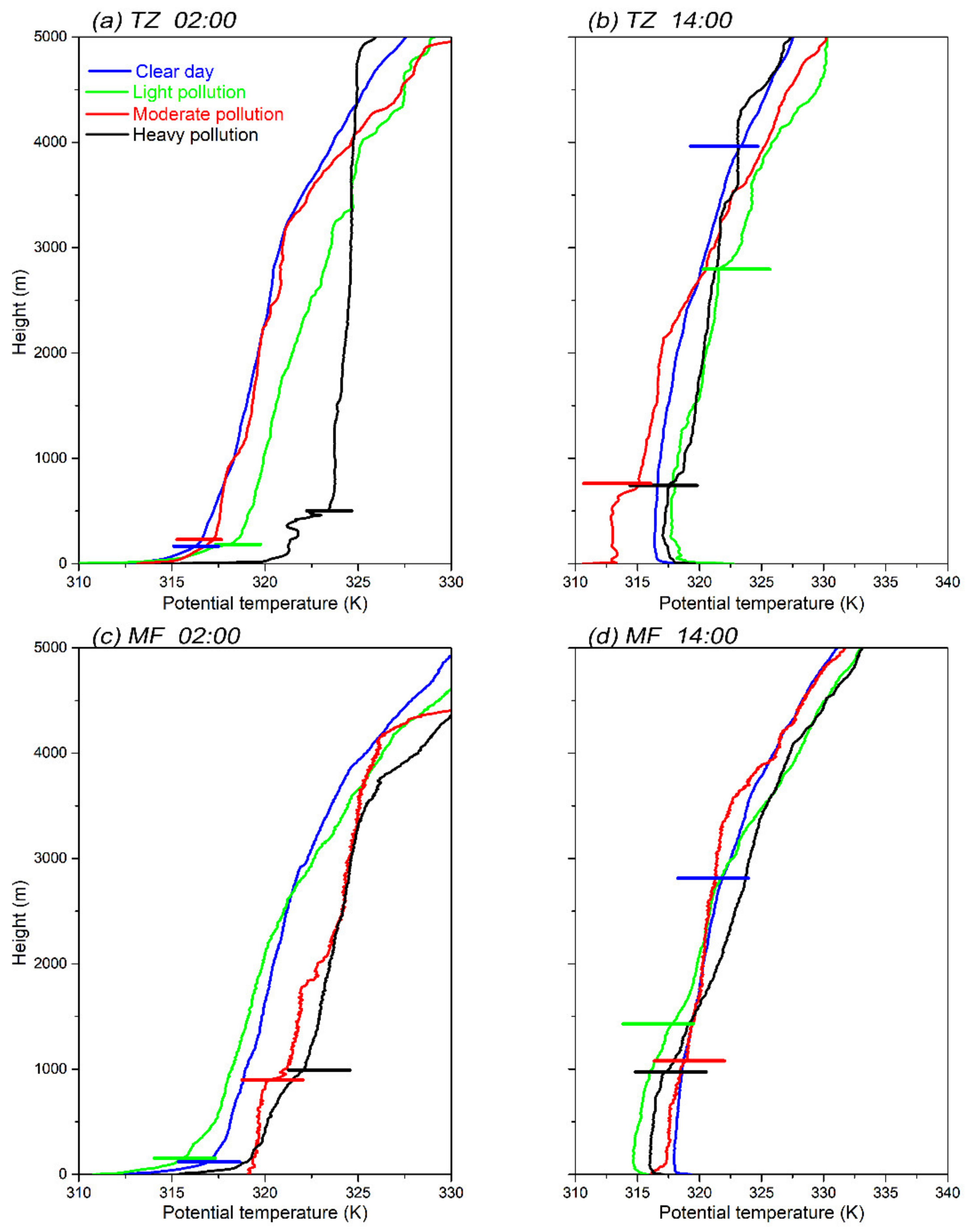 Remotesensing 14 00990 g009