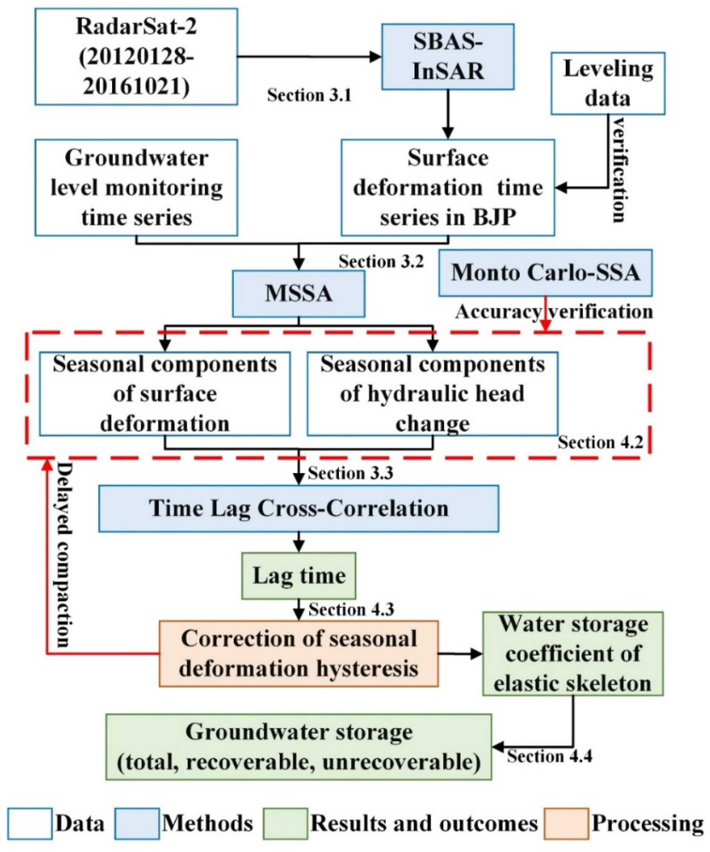 Remotesensing 14 00991 g003 Remotesensing 14 00991 g003