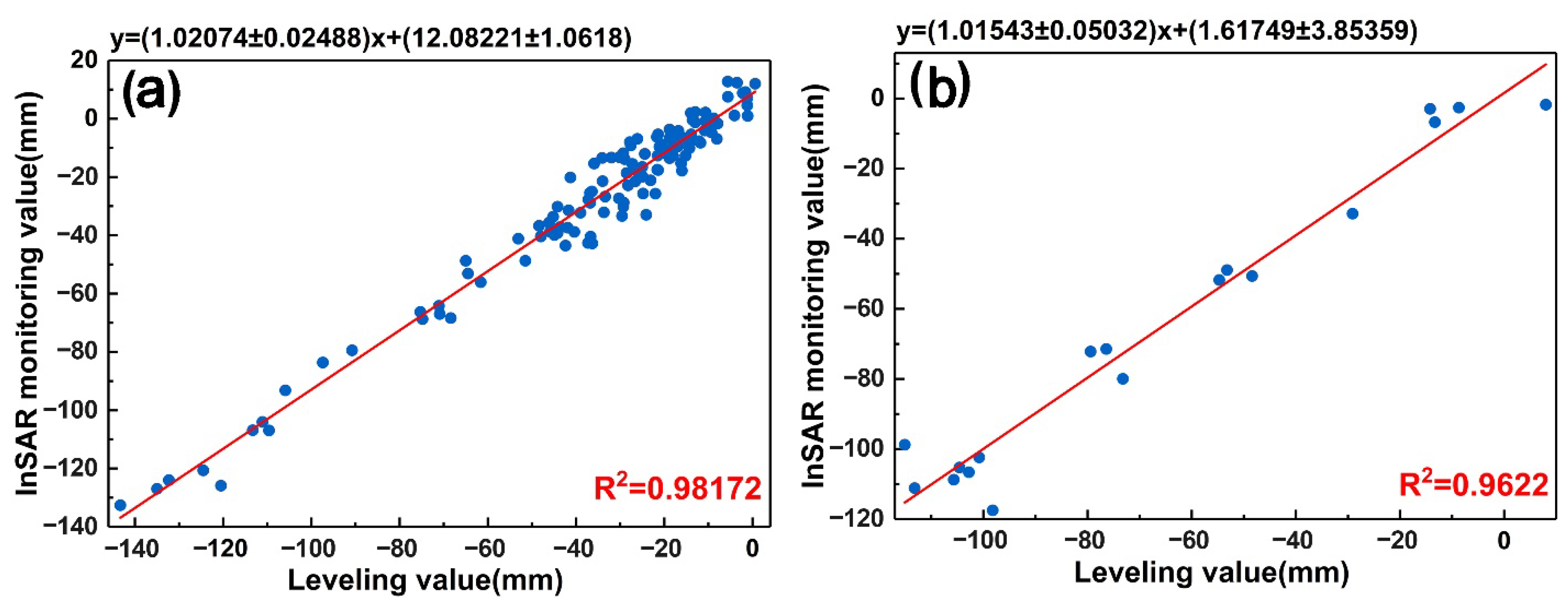 Remotesensing 14 00991 g004 Remotesensing 14 00991 g004