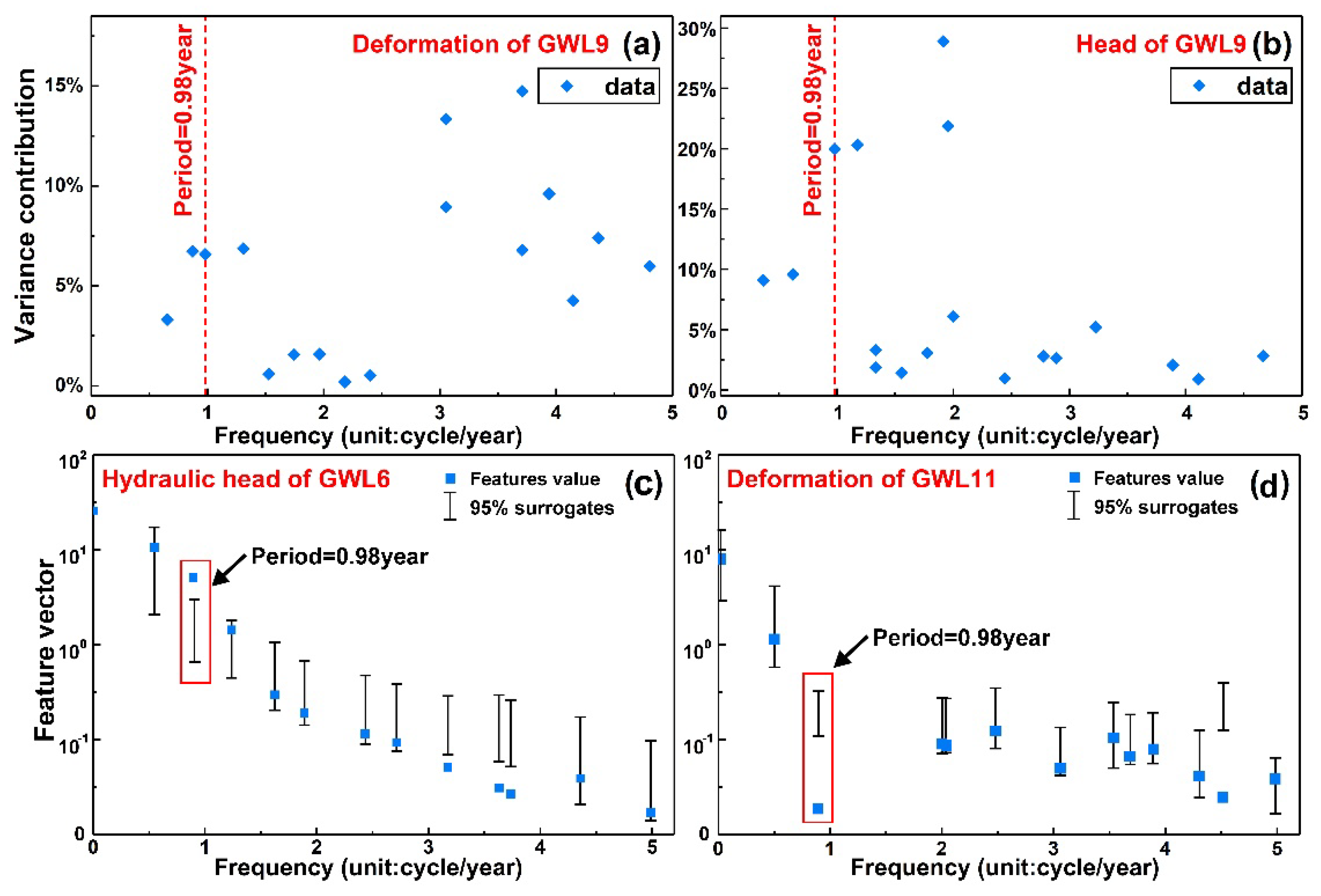 Remotesensing 14 00991 g008 Remotesensing 14 00991 g008