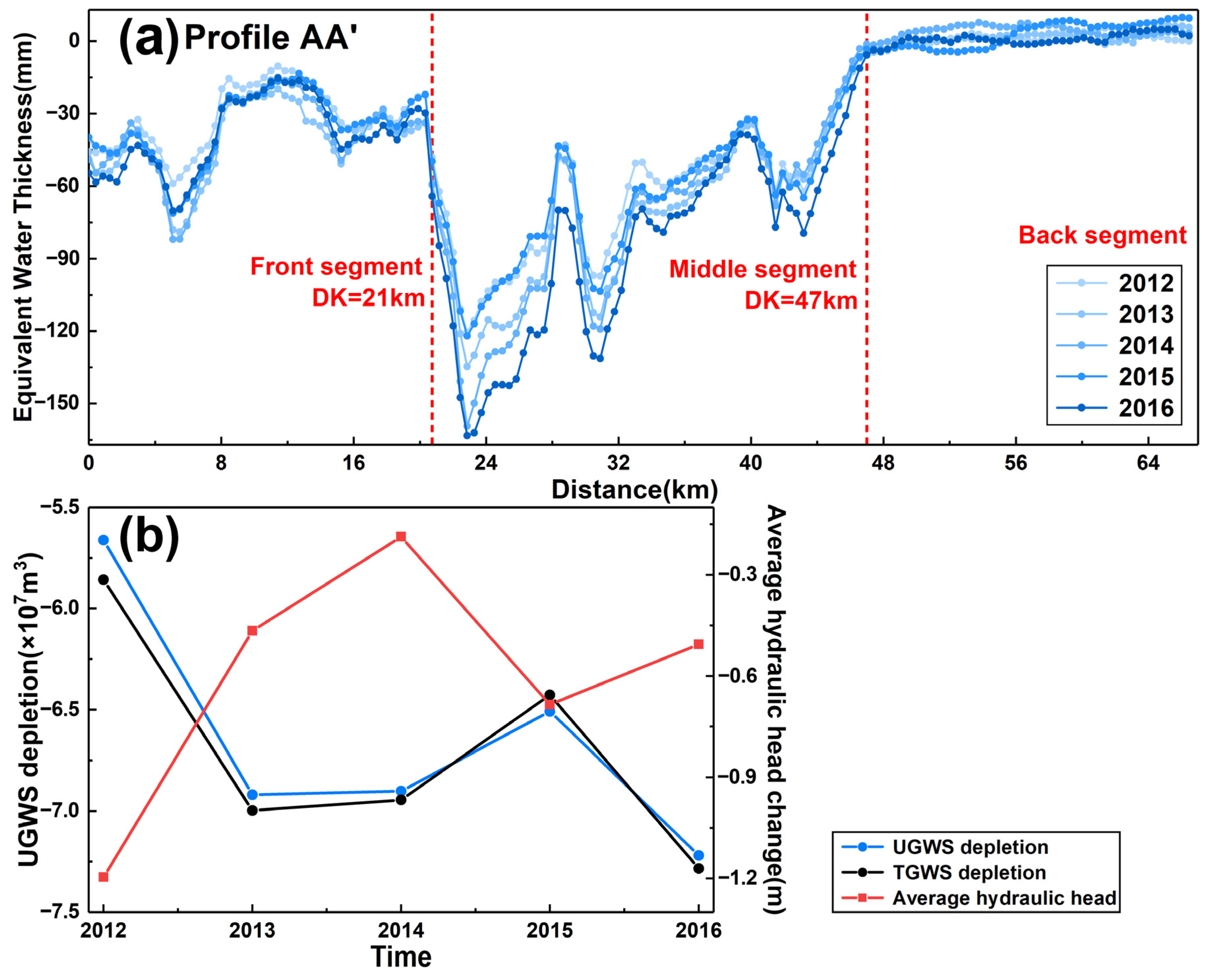 Remotesensing 14 00991 g014 Remotesensing 14 00991 g014