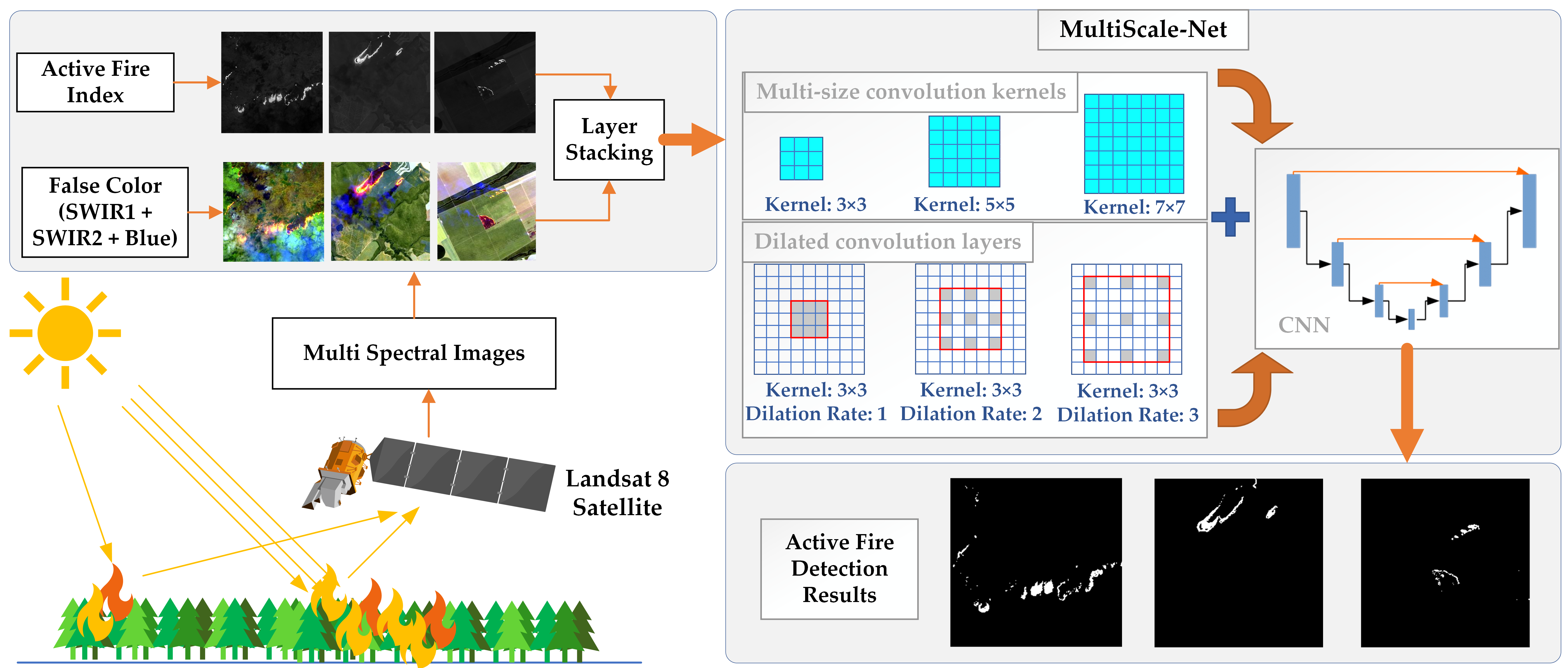 Remote Sensing | Free Full-Text | Active Fire Detection from Landsat-8 ...