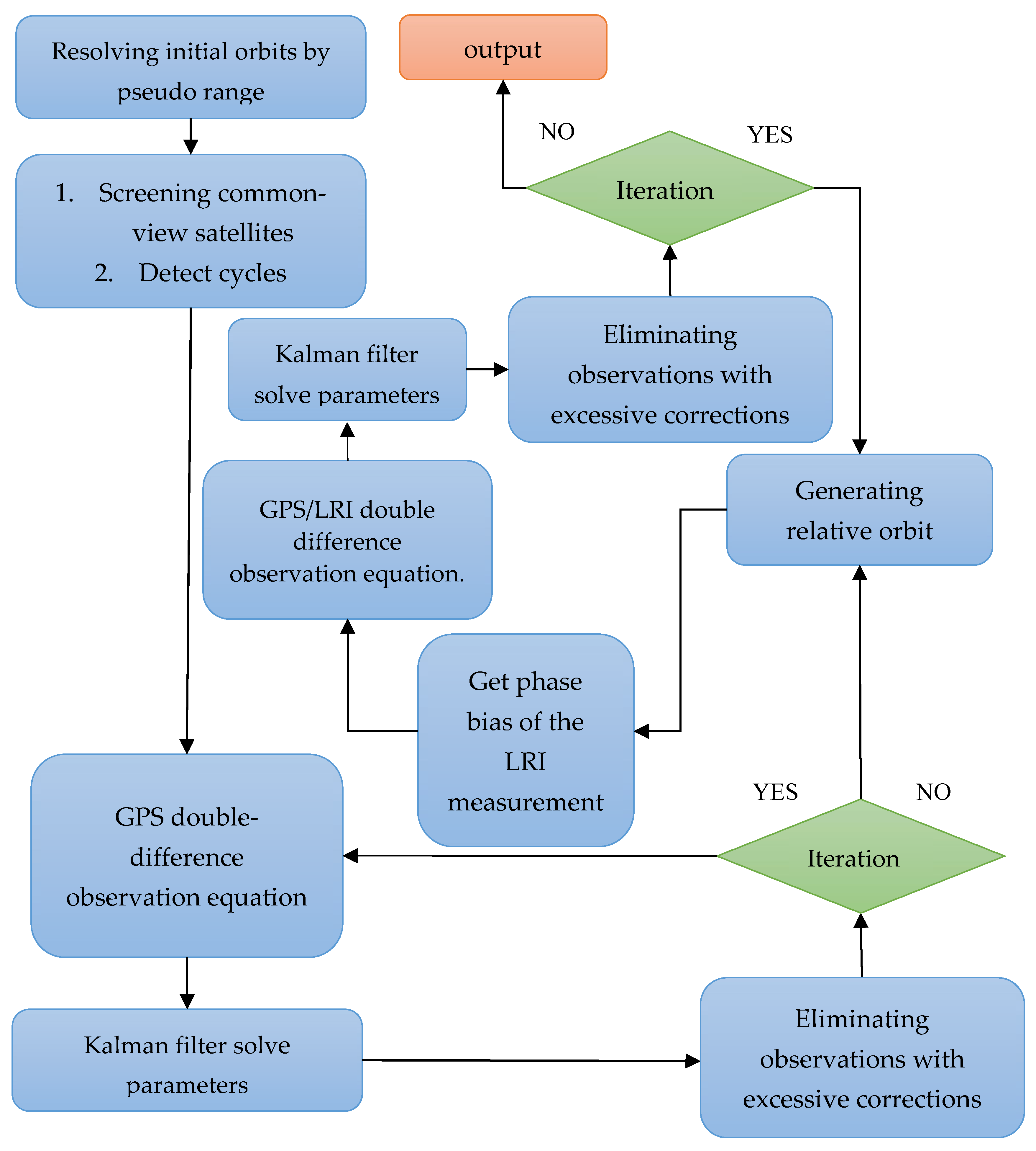 Remotesensing 14 00993 g001 550