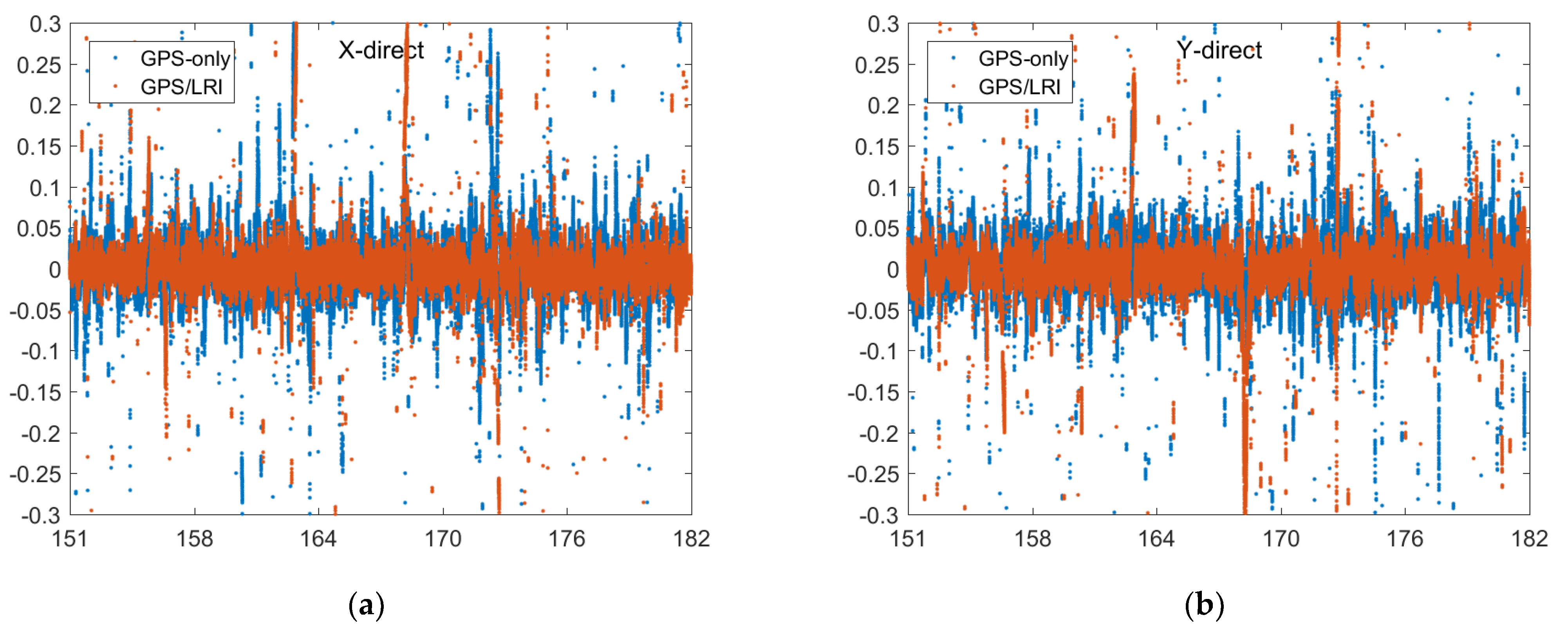 Remotesensing 14 00993 g003a 550