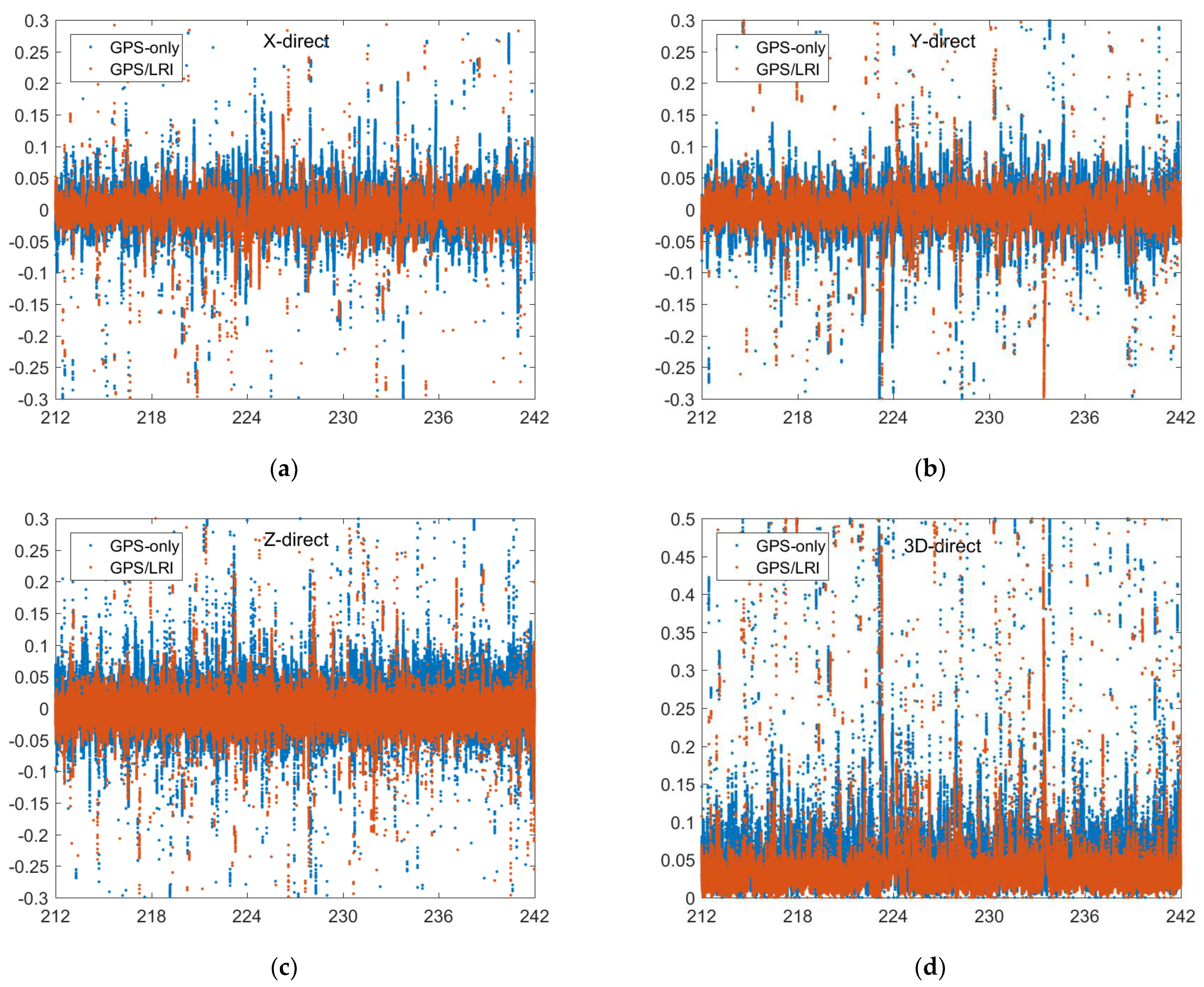 Remotesensing 14 00993 g005a 550