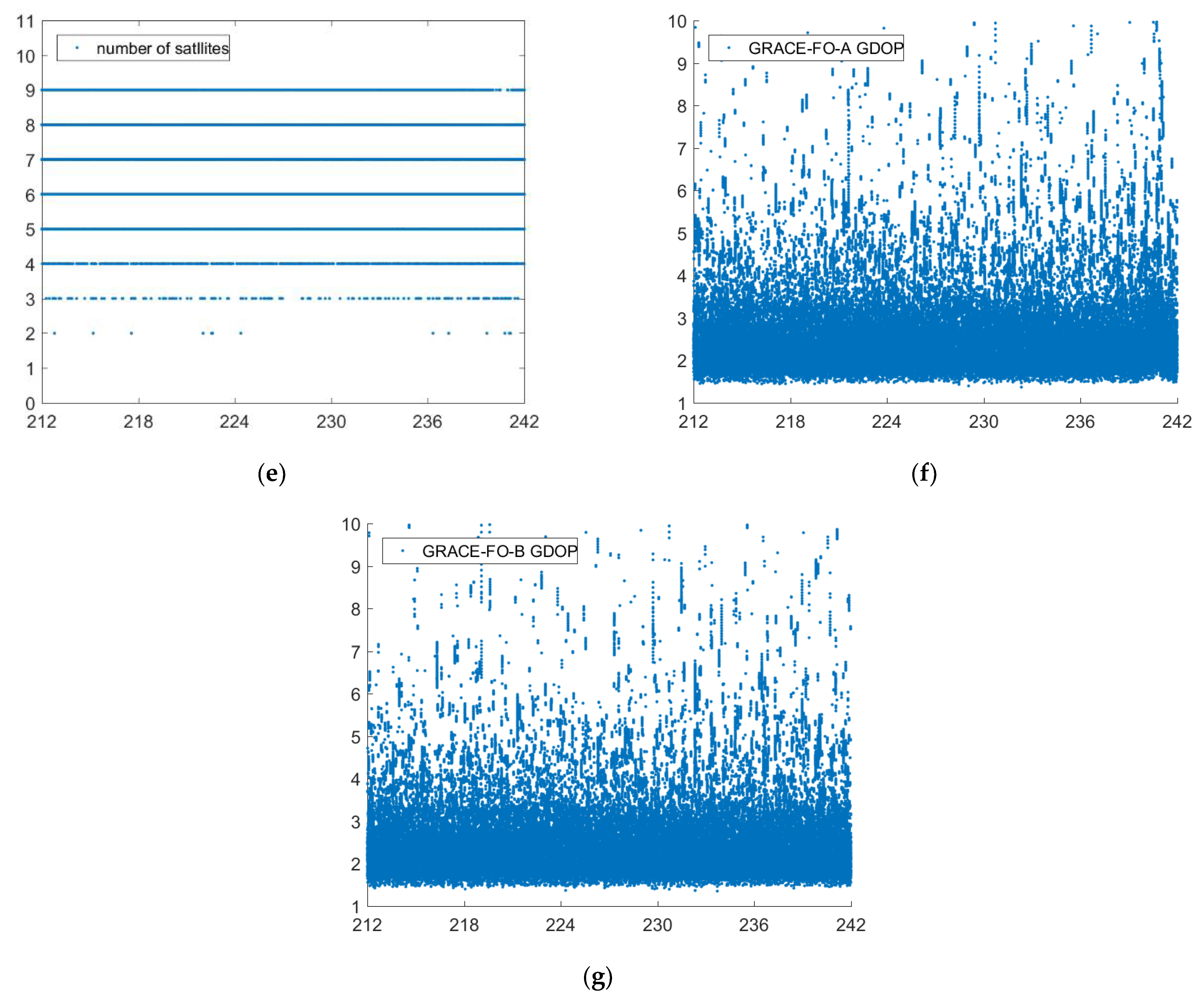 Remotesensing 14 00993 g005b 550