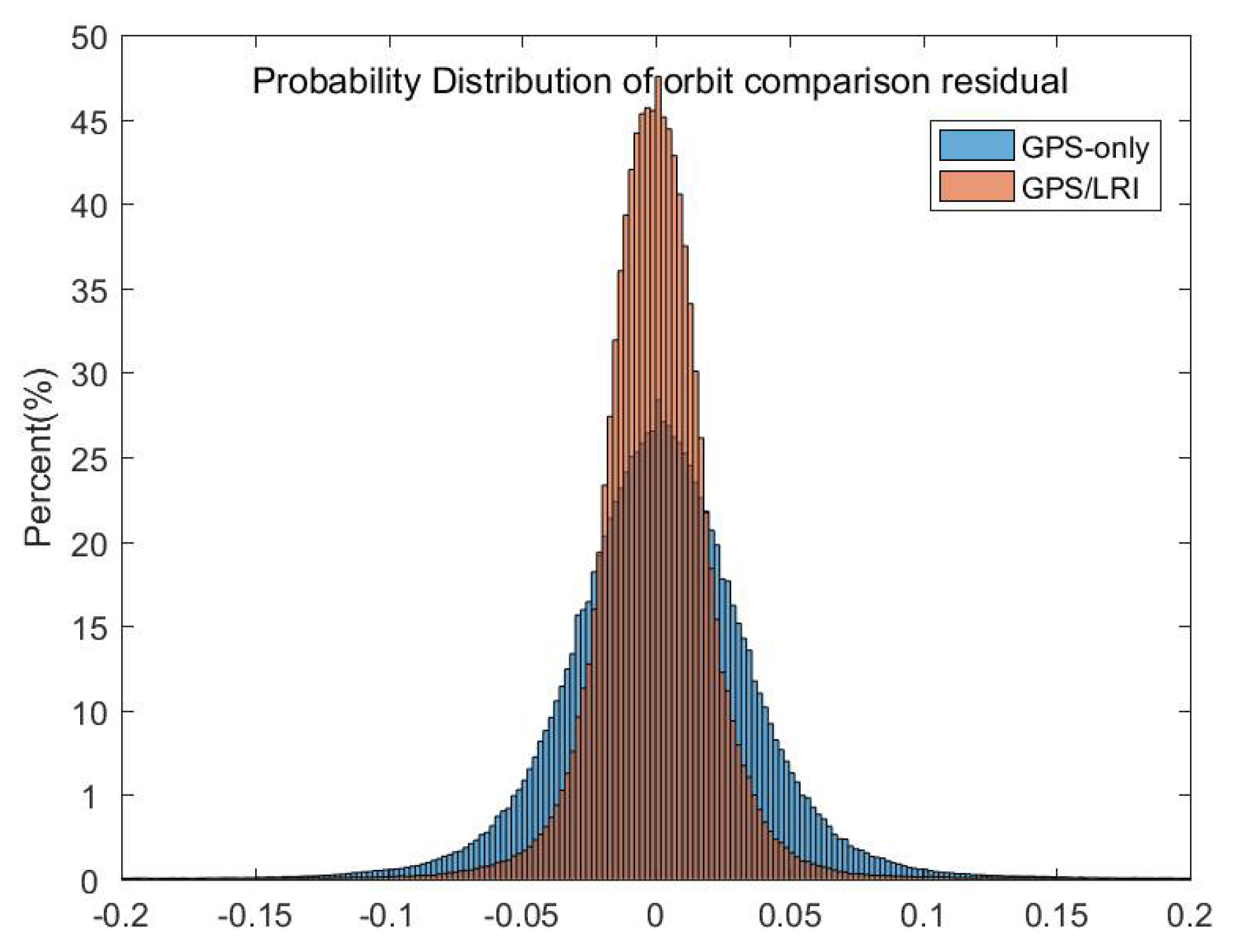 Remotesensing 14 00993 g006 550