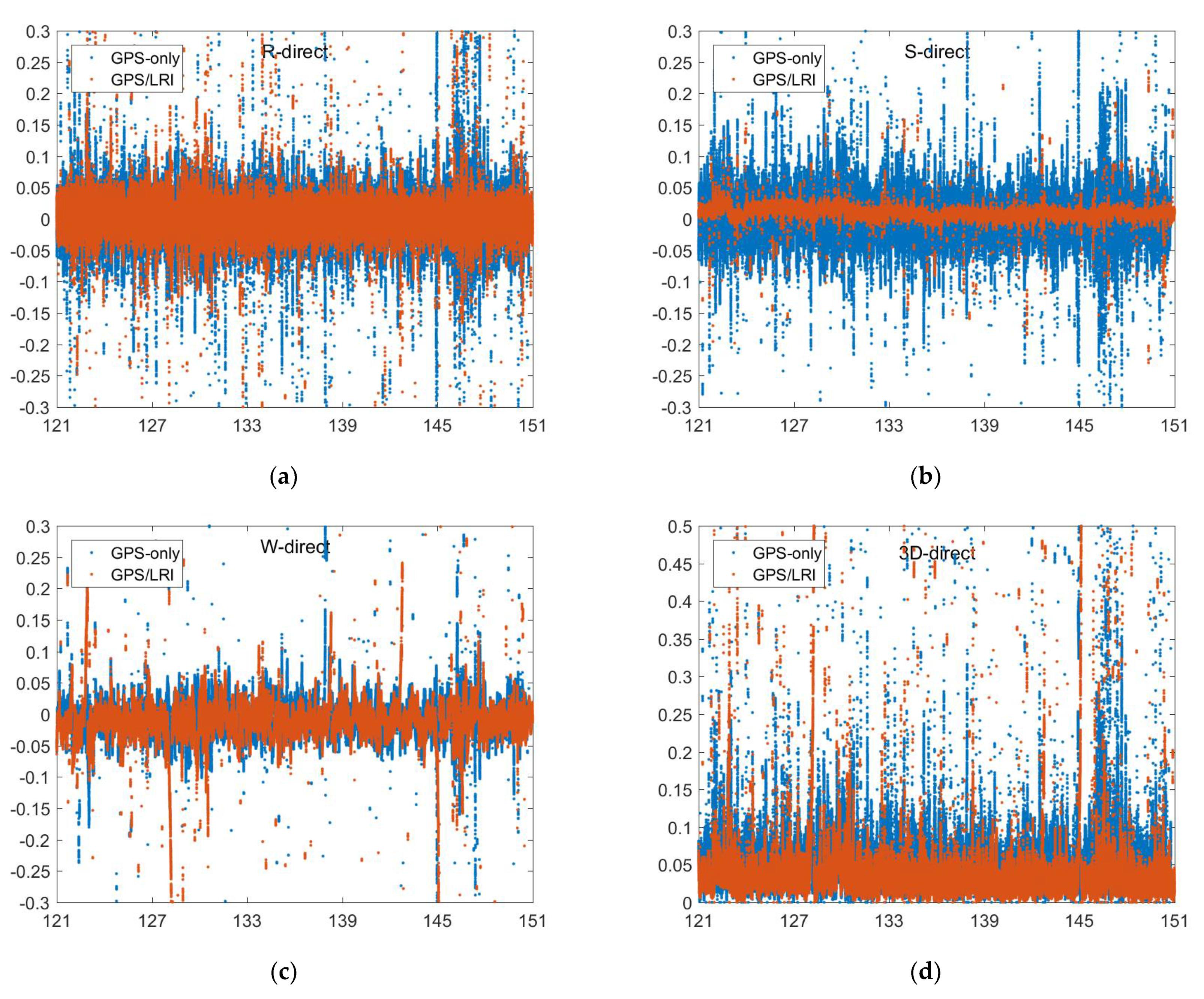 Remotesensing 14 00993 g007 550