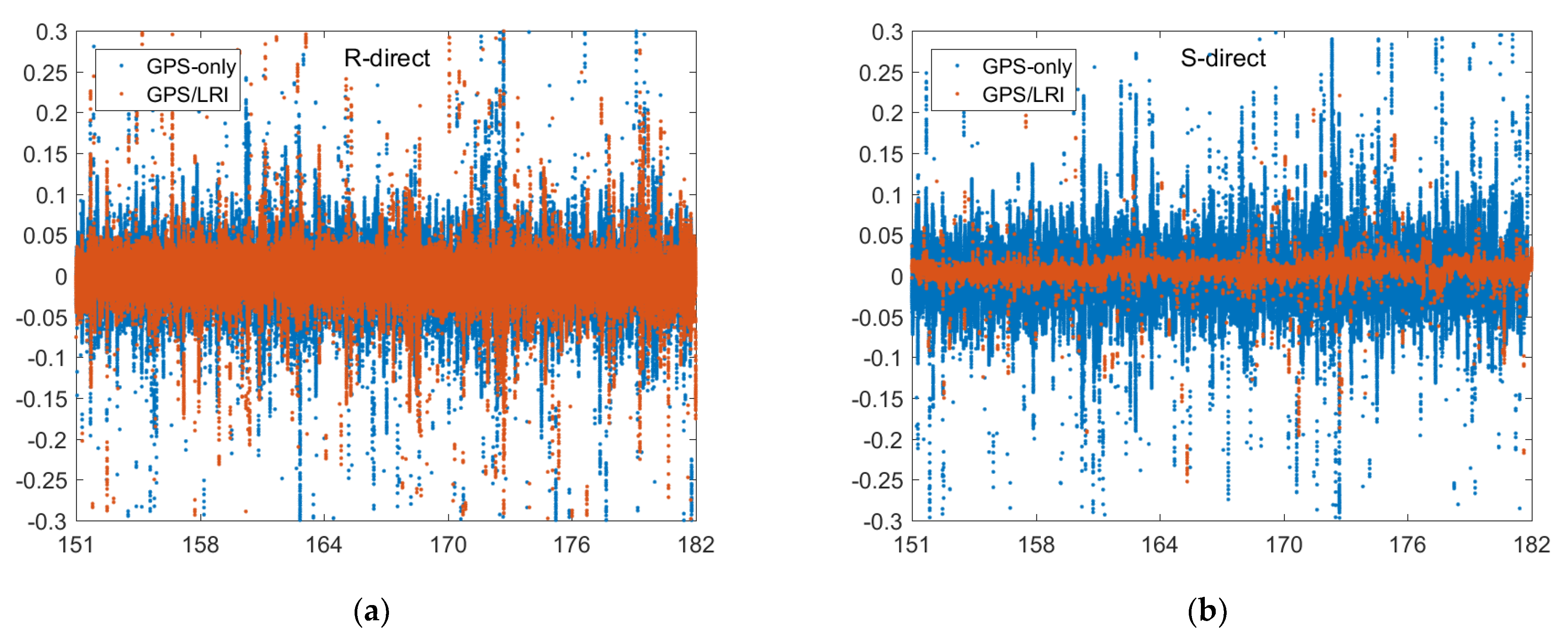 Remotesensing 14 00993 g008a 550