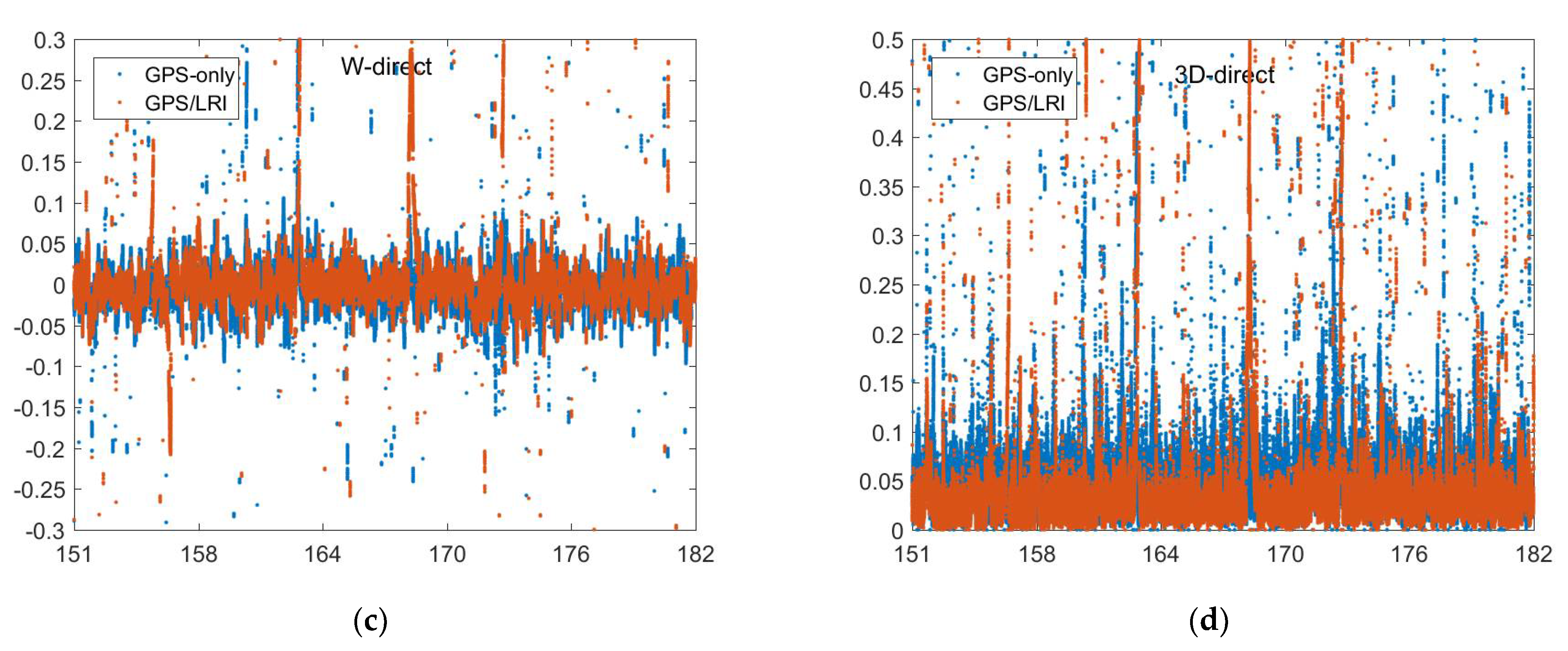 Remotesensing 14 00993 g008b 550