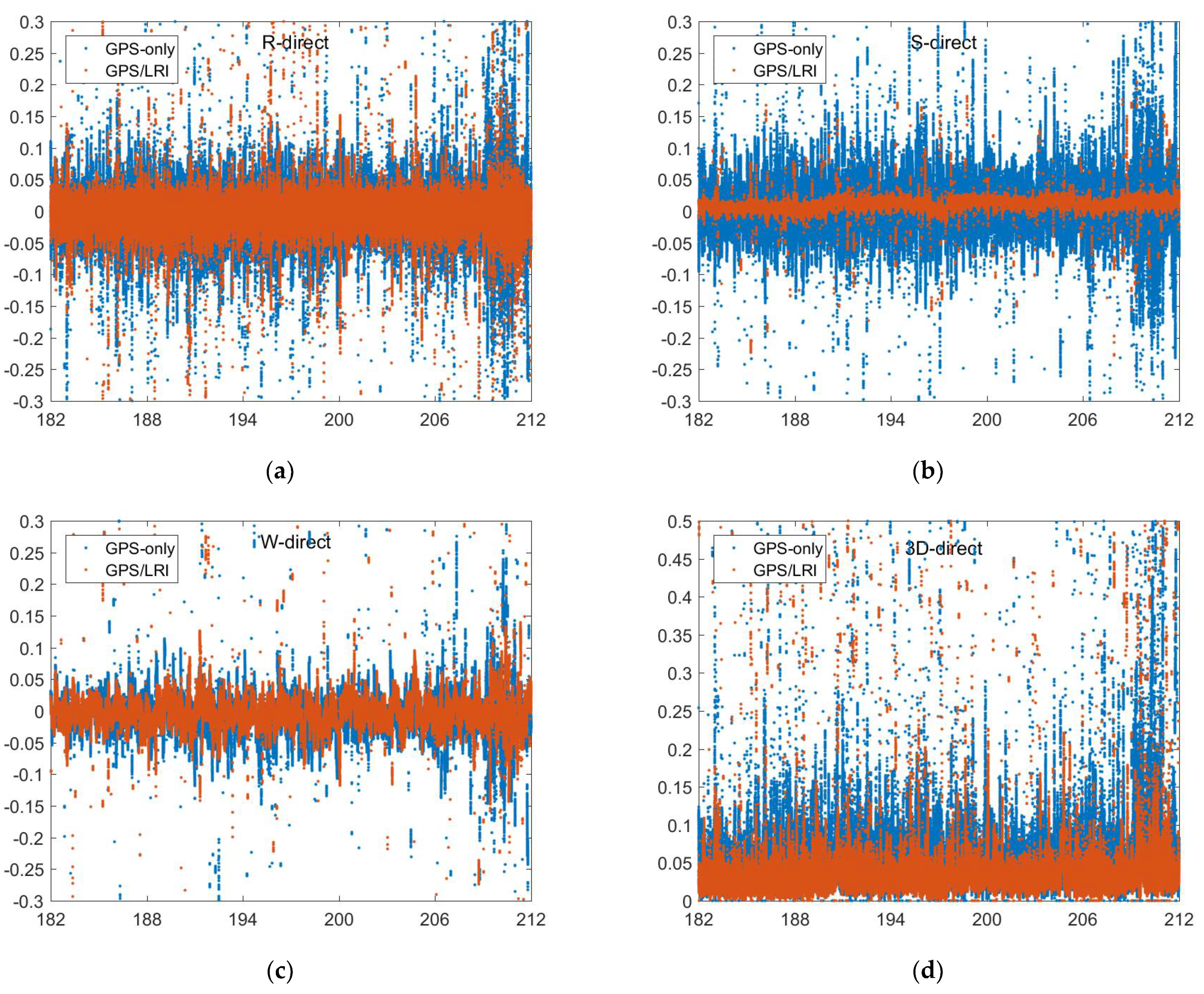 Remotesensing 14 00993 g009 550