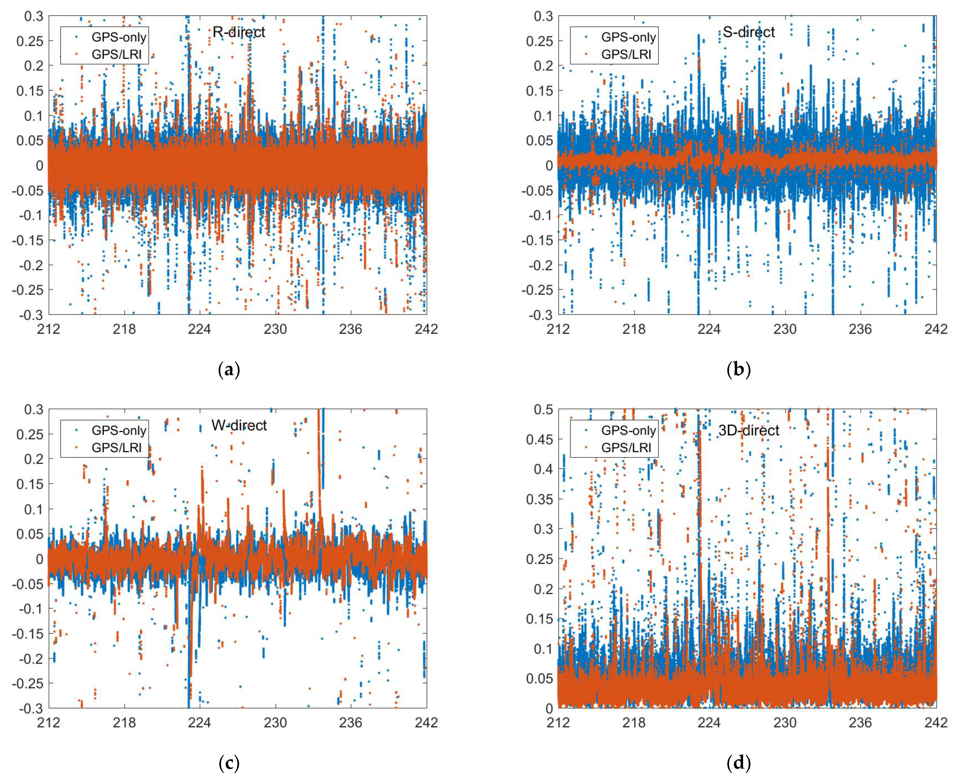 Remotesensing 14 00993 g010 550