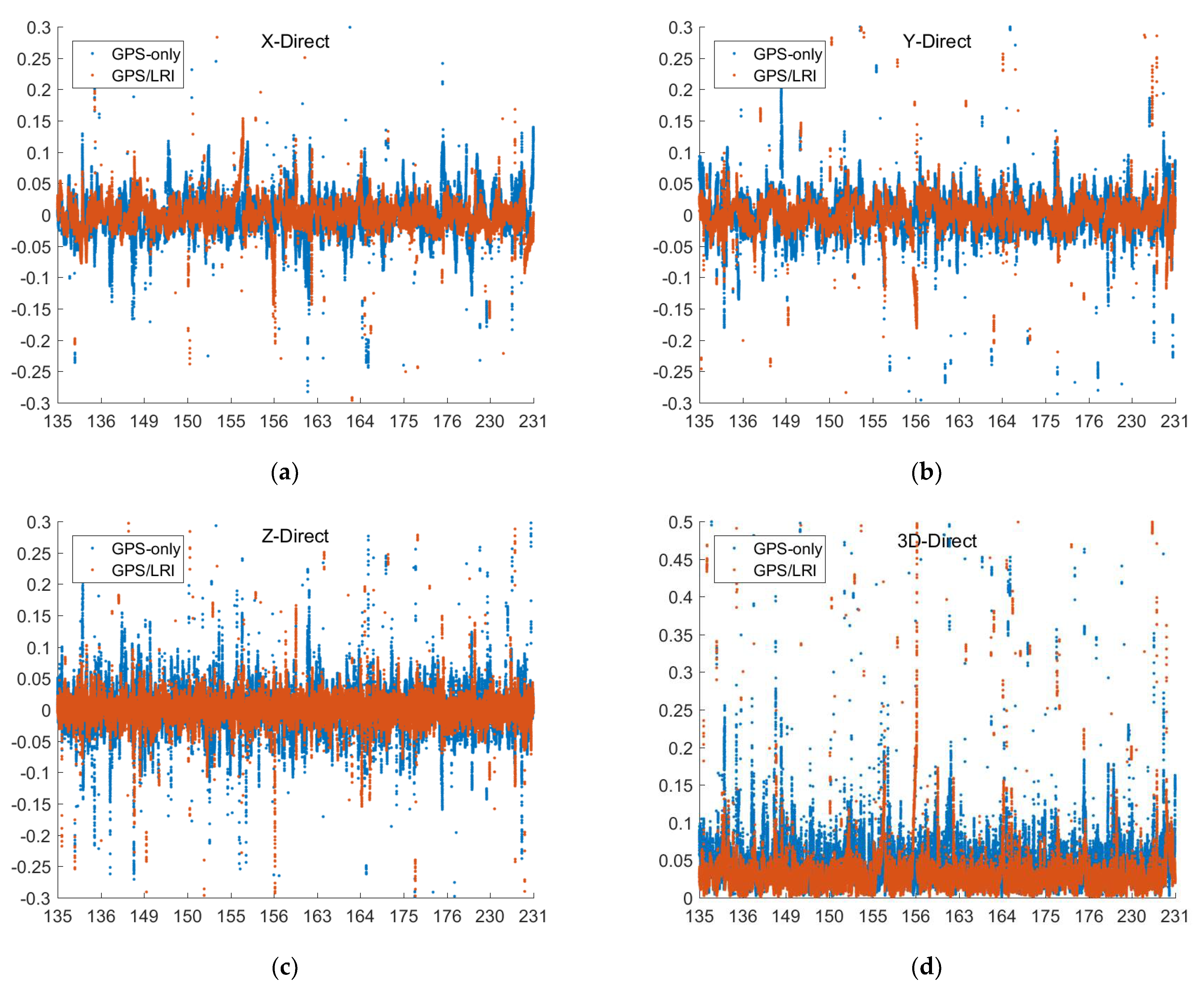 Remotesensing 14 00993 g014 550