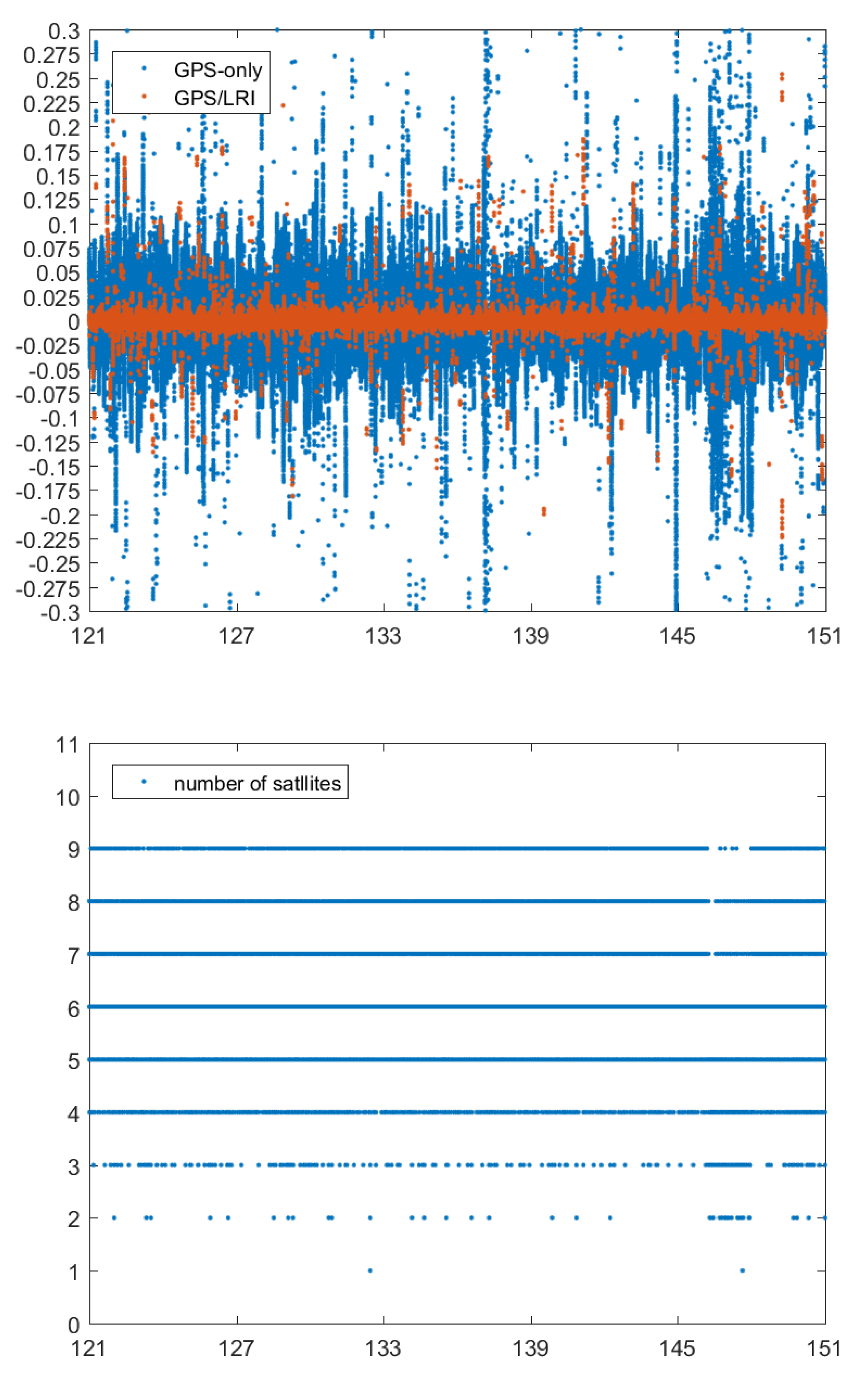 Remotesensing 14 00993 g015 550