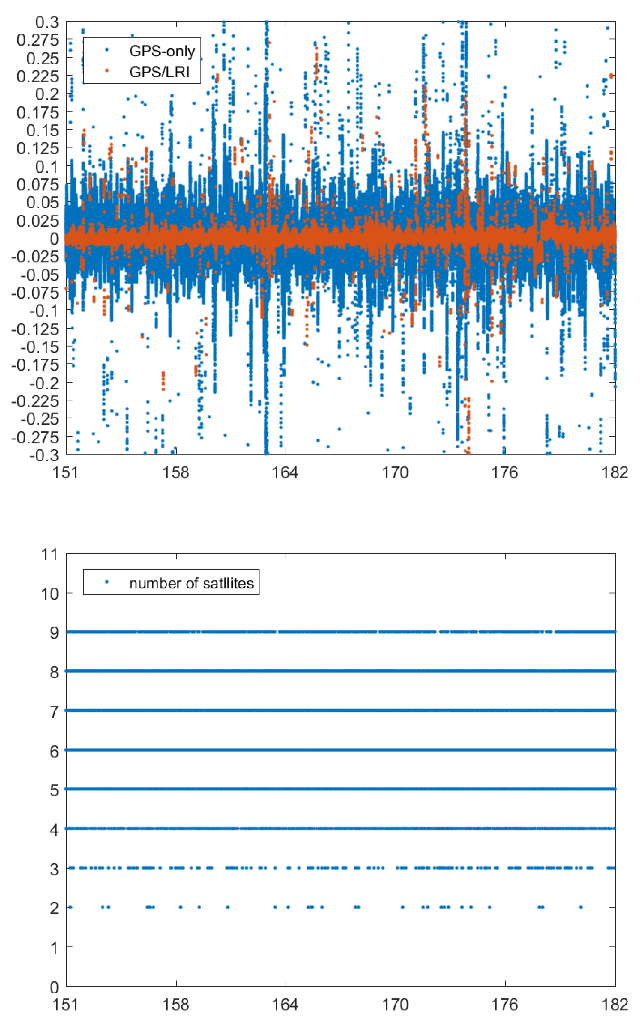 Remotesensing 14 00993 g016 550
