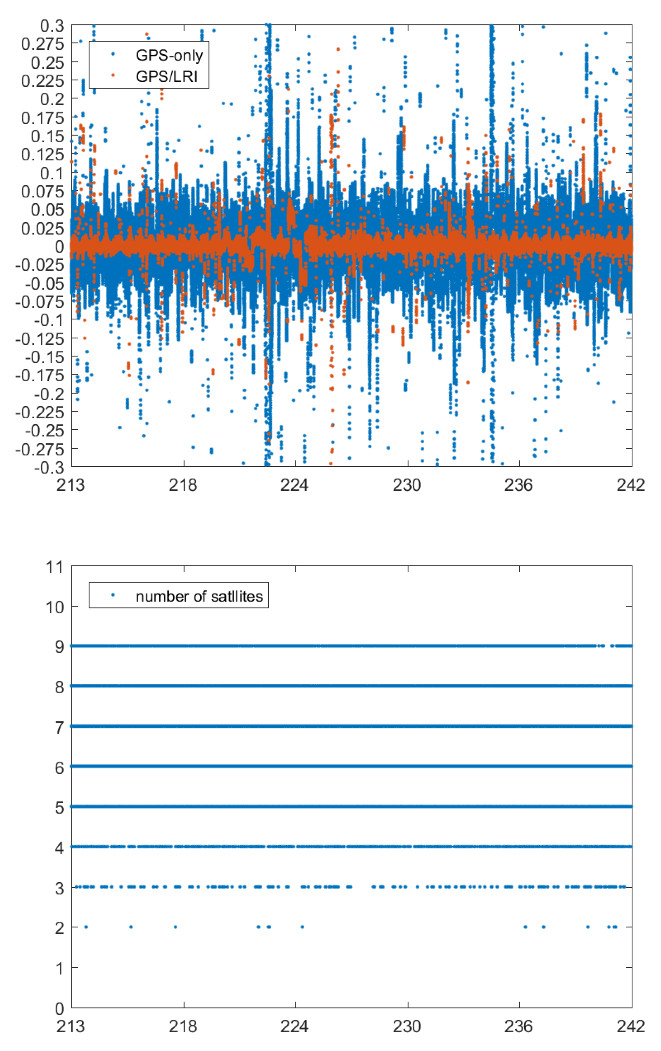 Remotesensing 14 00993 g018 550