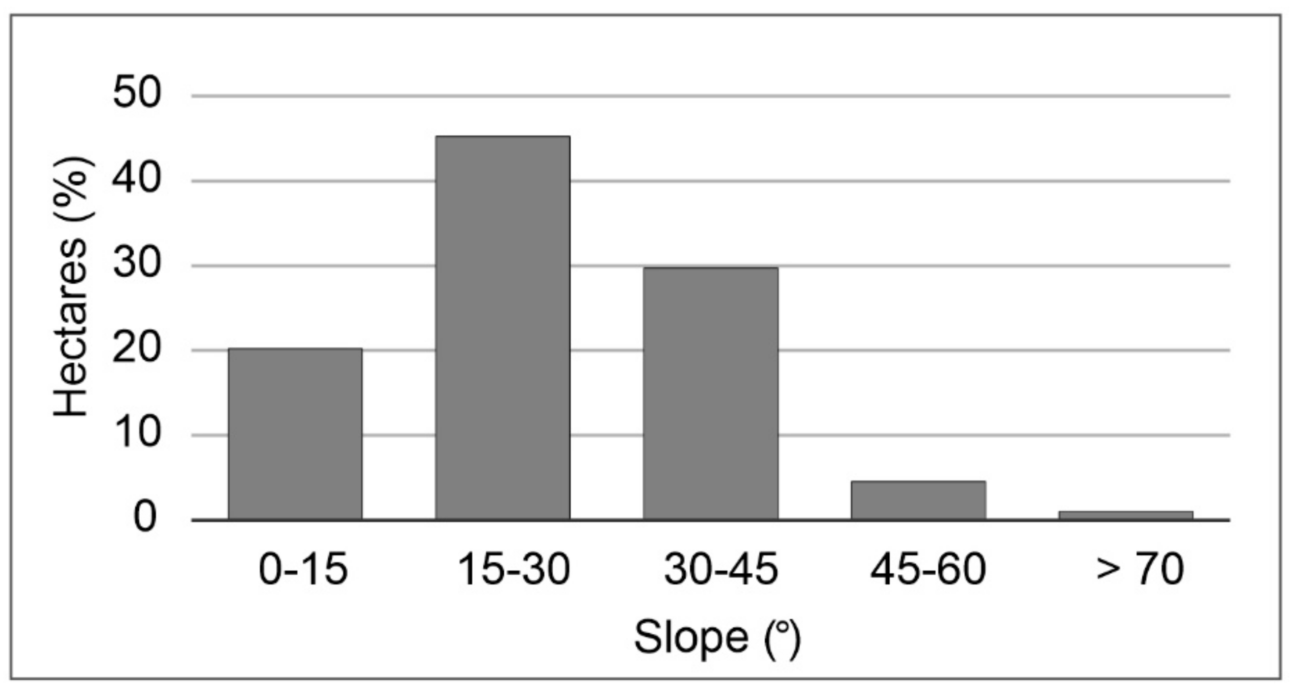 Remotesensing 14 00994 g002 550
