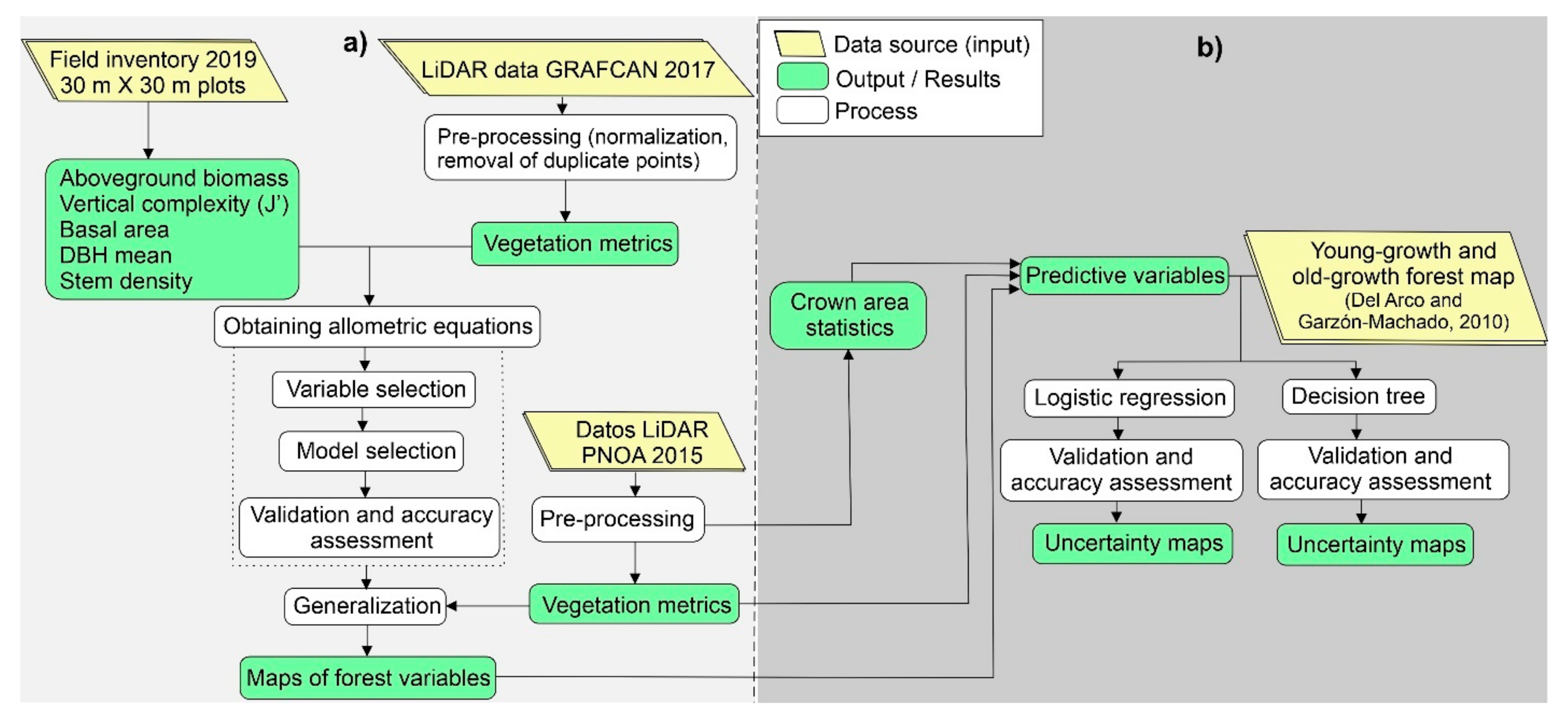 Remotesensing 14 00994 g003 550