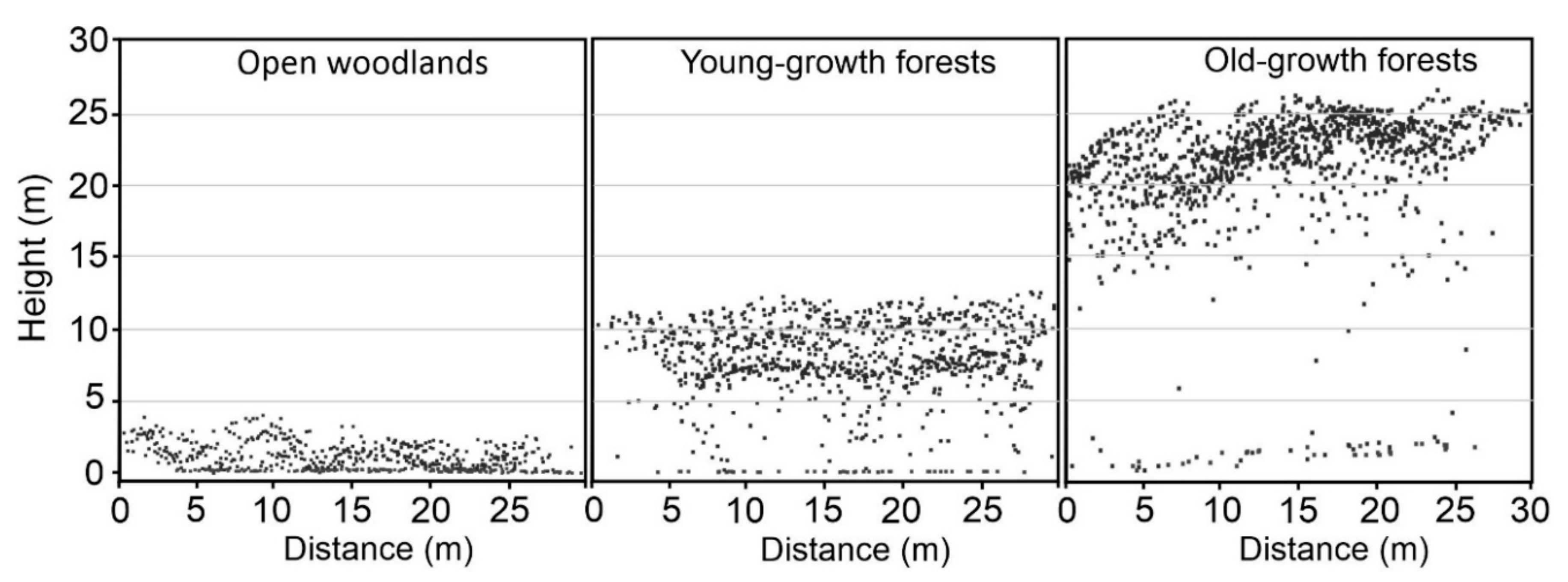 Remotesensing 14 00994 g004 550