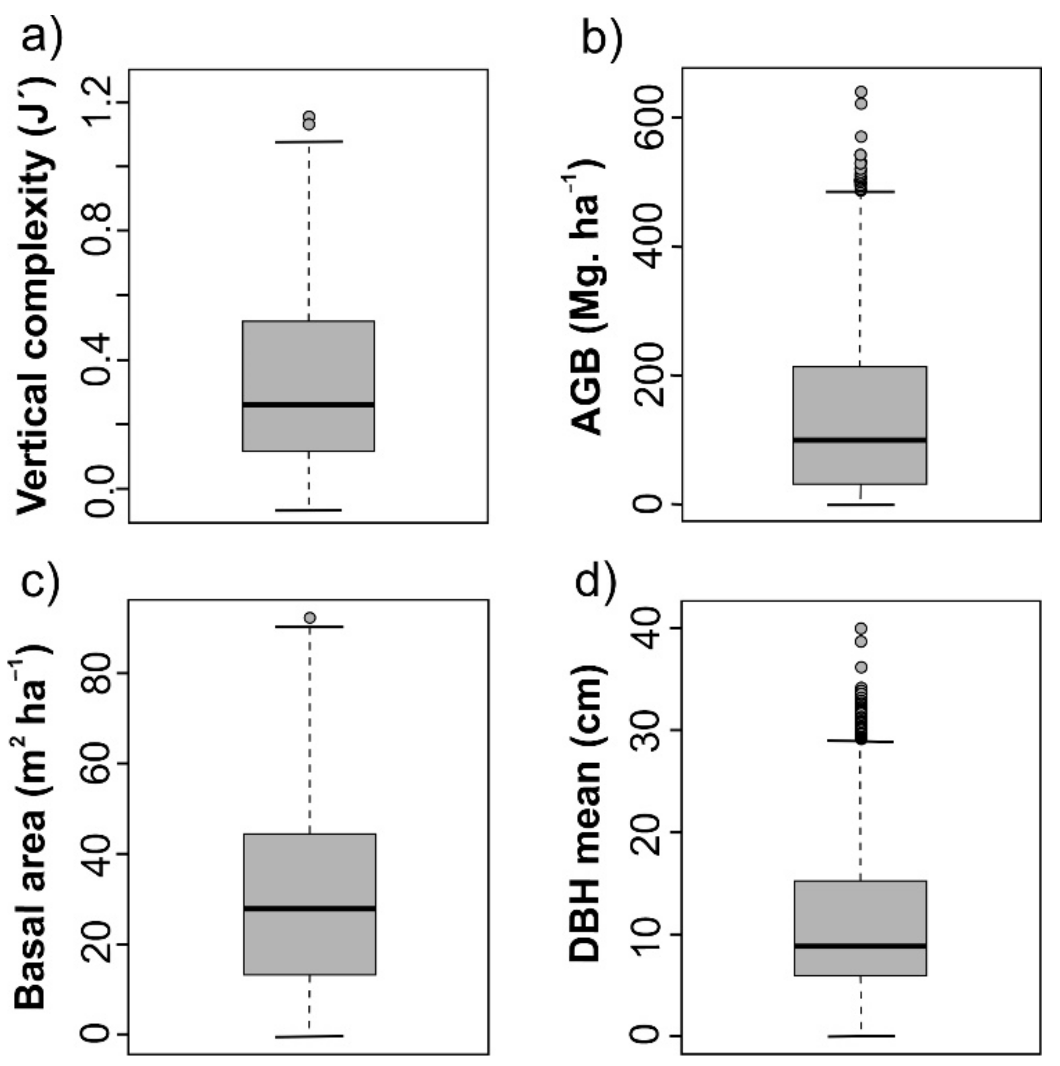 Remotesensing 14 00994 g006 550